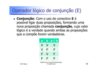 Operador lógico de conjunção (E)
  Conjunção: Com o uso do conectivo E é
  possível ligar duas proposições, formando uma
  nova proposição chamada conjunção, cujo valor
  lógico é a verdade quando ambas as proposições
  que a compõe forem verdadeiras.
                   a      b aEb
                   V      V  V
                   V      F  F
                   F      V  F
                   F      F  F
                  Algoritmos e Ling.de Programação
    Prof. Mauro             Fundamentos              32
 