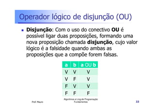 Operador lógico de disjunção (OU)
  Disjunção: Com o uso do conectivo OU é
  possível ligar duas proposições, formando uma
  nova proposição chamada disjunção, cujo valor
  lógico é a falsidade quando ambas as
  proposições que a compõe forem falsas.
                   a      b a OU b
                   V      V    V
                   V      F    V
                   F      V    V
                   F      F    F
                  Algoritmos e Ling.de Programação
    Prof. Mauro             Fundamentos              33
 