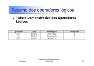 Resumo dos operadores lógicos
 Tabela Demonstrativa dos Operadores
 Lógicos




                 Algoritmos e Ling.de Programação
   Prof. Mauro             Fundamentos              34
 