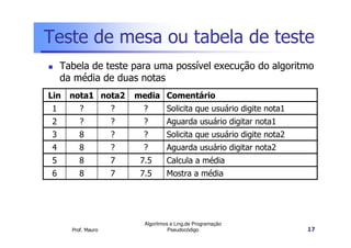 Teste de mesa ou tabela de teste
    Tabela de teste para uma possível execução do algoritmo
    da média de duas notas
Lin   nota1 nota2       media Comentário
1        ?          ?    ?         Solicita que usuário digite nota1
2        ?          ?    ?         Aguarda usuário digitar nota1
3        8          ?    ?         Solicita que usuário digite nota2
4        8          ?    ?         Aguarda usuário digitar nota2
5        8          7    7.5       Calcula a média
6        8          7    7.5       Mostra a média




                          Algoritmos e Ling.de Programação
      Prof. Mauro                   Pseudocódigo                       17
 