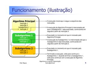 Funcionamento (ilustração)
Algoritmo Principal
instrução 1
instrução 2
Subalgoritmo 1
instrução 3

Subalgoritmo 1
instrução 1
Subalgoritmo 2
instrução 2

Subalgoritmo 2
instrução 1
instrução 2

Prof. Mauro

A execução inicial aqui e segue a sequência das
instruções.
A execução do Algoritmo Principal é interrompida até
que o Subalgoritmo 1 seja executado, continuando em
seguida a partir da instrução 3.
Executado no momento em que é invocado pelo
Algoritmo Principal.
A execução do Subalgoritmo 1 é interrompida até que o
Subalgoritmo 2 seja executado, continuando em
seguida a partir da instrução 2.
Executado no momento em que é invocado pelo
Subalgoritmo 1.
Terminada a execução, volta para continuar o
Subalgoritmo 1. Quando terminar o Subalgoritmo 1,
volta para continuar com a execução do Algoritmo
Principal.
Algoritmos e Ling.de Programação
Sub-algoritmos

5

 