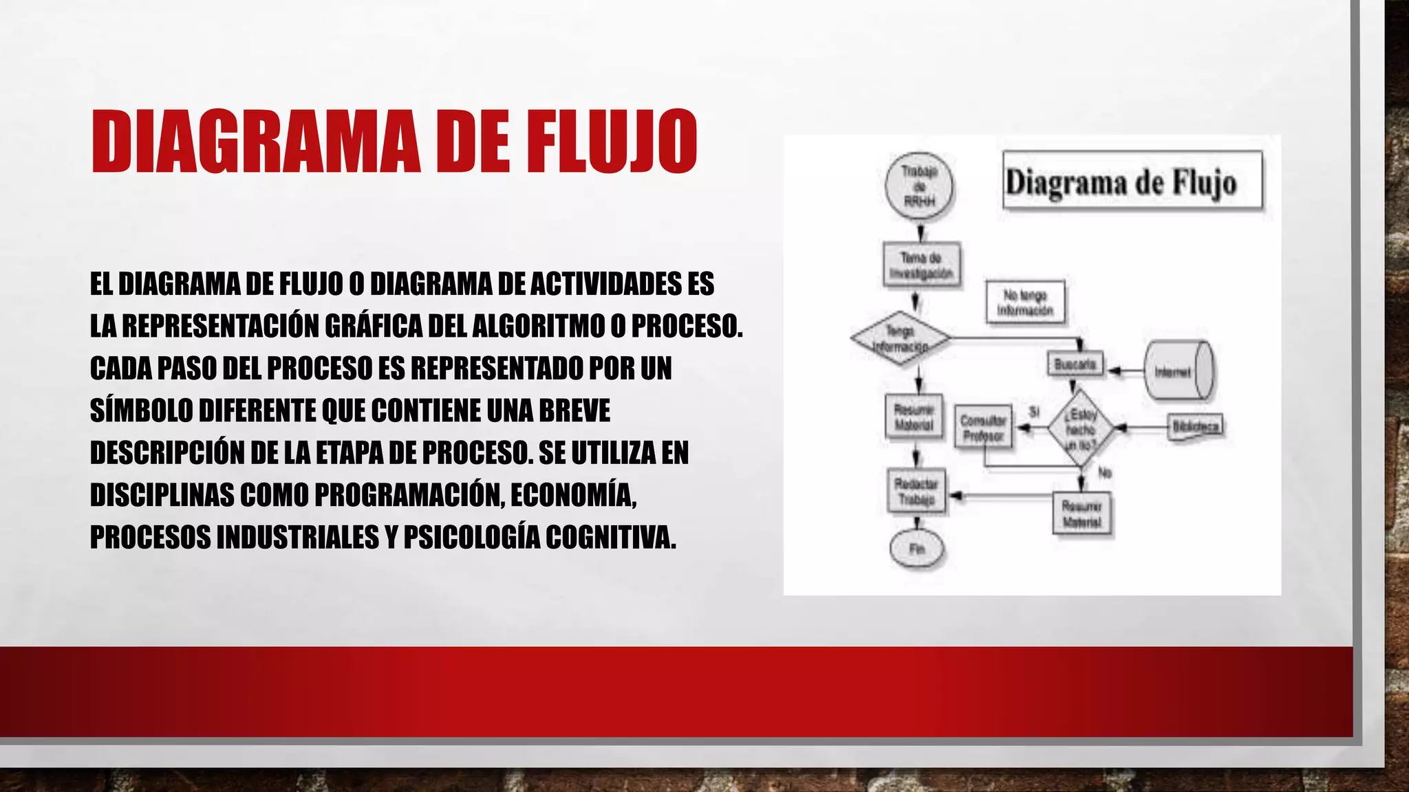 DIAGRAMA DE FLUJO
EL DIAGRAMA DE FLUJO O DIAGRAMA DE ACTIVIDADES ES
LA REPRESENTACIÓN GRÁFICA DEL ALGORITMO O PROCESO.
CADA PASO DEL PROCESO ES REPRESENTADO POR UN
SÍMBOLO DIFERENTE QUE CONTIENE UNA BREVE
DESCRIPCIÓN DE LA ETAPA DE PROCESO. SE UTILIZA EN
DISCIPLINAS COMO PROGRAMACIÓN, ECONOMÍA,
PROCESOS INDUSTRIALES Y PSICOLOGÍA COGNITIVA.
 