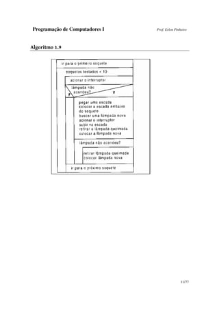 Programação de Computadores I Prof. Erlon Pinheiro
11/77
Algoritmo 1.9
 