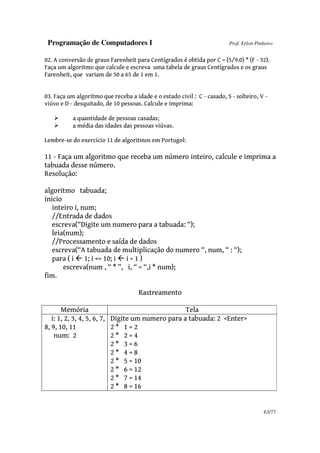 Programação de Computadores I Prof. Erlon Pinheiro
63/77
02. A conversão de graus Farenheit para Centígrados é obtida por C = (5/9.0) * (F - 32).
Faça um algoritmo que calcule e escreva uma tabela de graus Centígrados e os graus
Farenheit, que variam de 50 a 65 de 1 em 1.
03. Faça um algoritmo que receba a idade e o estado civil : C - casado, S - solteiro, V -
viúvo e D - desquitado, de 10 pessoas. Calcule e imprima:
a quantidade de pessoas casadas;
a média das idades das pessoas viúvas.
Lembre-se do exercício 11 de algoritmos em Portugol:
11 - Faça um algoritmo que receba um número inteiro, calcule e imprima a
tabuada desse número.
Resolução:
algoritmo tabuada;
inicio
inteiro i, num;
//Entrada de dados
escreva(“Digite um numero para a tabuada: “);
leia(num);
//Processamento e saída de dados
escreva(“A tabuada de multiplicação do numero “, num, “ : “);
para ( i 1; i <= 10; i i + 1 )
escreva(num , “ * ”, i, “ = “,i * num);
fim.
Rastreamento
Memória Tela
i: 1, 2, 3, 4, 5, 6, 7,
8, 9, 10, 11
num: 2
Digite um numero para a tabuada: 2 <Enter>
2 * 1 = 2
2 * 2 = 4
2 * 3 = 6
2 * 4 = 8
2 * 5 = 10
2 * 6 = 12
2 * 7 = 14
2 * 8 = 16
 