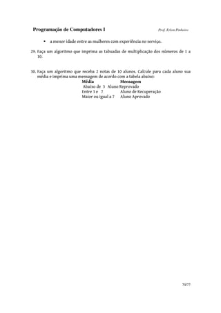 Programação de Computadores I Prof. Erlon Pinheiro
70/77
• a menor idade entre as mulheres com experiência no serviço.
29. Faça um algoritmo que imprima as tabuadas de multiplicação dos números de 1 a
10.
30. Faça um algoritmo que receba 2 notas de 10 alunos. Calcule para cada aluno sua
média e imprima uma mensagem de acordo com a tabela abaixo:
Média Mensagem
Abaixo de 3 Aluno Reprovado
Entre 3 e 7 Aluno de Recuperação
Maior ou igual a 7 Aluno Aprovado
 