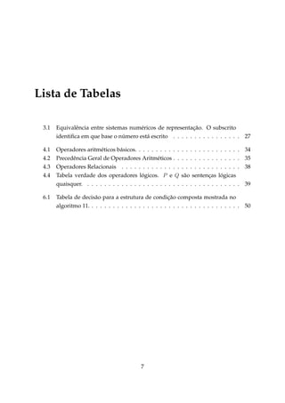 Lista de Tabelas
3.1

Equivalência entre sistemas numéricos de representação. O subscrito
identiﬁca em que base o número está escrito . . . . . . . . . . . . . . . . 27

4.1
4.2
4.3
4.4

Operadores aritméticos básicos. . . . . . . . . . .
Precedência Geral de Operadores Aritméticos . .
Operadores Relacionais . . . . . . . . . . . . . .
Tabela verdade dos operadores lógicos. P e Q
quaisquer. . . . . . . . . . . . . . . . . . . . . . .

6.1

. . . . . . . . . . . . .
. . . . . . . . . . . . .
. . . . . . . . . . . . .
são sentenças lógicas
. . . . . . . . . . . . .

. 34
. 35
. 38
. 39

Tabela de decisão para a estrutura de condição composta mostrada no
algoritmo 11. . . . . . . . . . . . . . . . . . . . . . . . . . . . . . . . . . . . 50

7

 