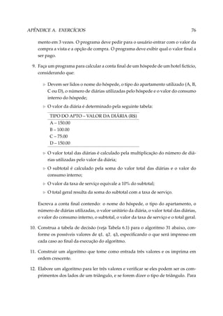 APÊNDICE A. EXERCÍCIOS

76

mento em 3 vezes. O programa deve pedir para o usuário entrar com o valor da
compra a vista e a opção de compra. O programa deve exibir qual o valor ﬁnal a
ser pago.
9. Faça um programa para calcular a conta ﬁnal de um hóspede de um hotel ﬁctício,
considerando que:
Devem ser lidos o nome do hóspede, o tipo do apartamento utilizado (A, B,
C ou D), o número de diárias utilizadas pelo hóspede e o valor do consumo
interno do hóspede;
O valor da diária é determinado pela seguinte tabela:
TIPO DO APTO – VALOR DA DIÁRIA (R$)
A – 150.00
B – 100.00
C – 75.00
D – 150.00
O valor total das diárias é calculado pela multiplicação do número de diárias utilizadas pelo valor da diária;
O subtotal é calculado pela soma do valor total das diárias e o valor do
consumo interno;
O valor da taxa de serviço equivale a 10% do subtotal;
O total geral resulta da soma do subtotal com a taxa de serviço.
Escreva a conta ﬁnal contendo: o nome do hóspede, o tipo do apartamento, o
número de diárias utilizadas, o valor unitário da diária, o valor total das diárias,
o valor do consumo interno, o subtotal, o valor da taxa de serviço e o total geral.
10. Construa a tabela de decisão (veja Tabela 6.1) para o algoritmo 31 abaixo, conforme os possíveis valores de q1, q2, q3, especiﬁcando o que será impresso em
cada caso ao ﬁnal da execução do algoritmo.
11. Construir um algoritmo que tome como entrada três valores e os imprima em
ordem crescente.
12. Elabore um algoritmo para ler três valores e veriﬁcar se eles podem ser os comprimentos dos lados de um triângulo, e se forem dizer o tipo de triângulo. Para

 
