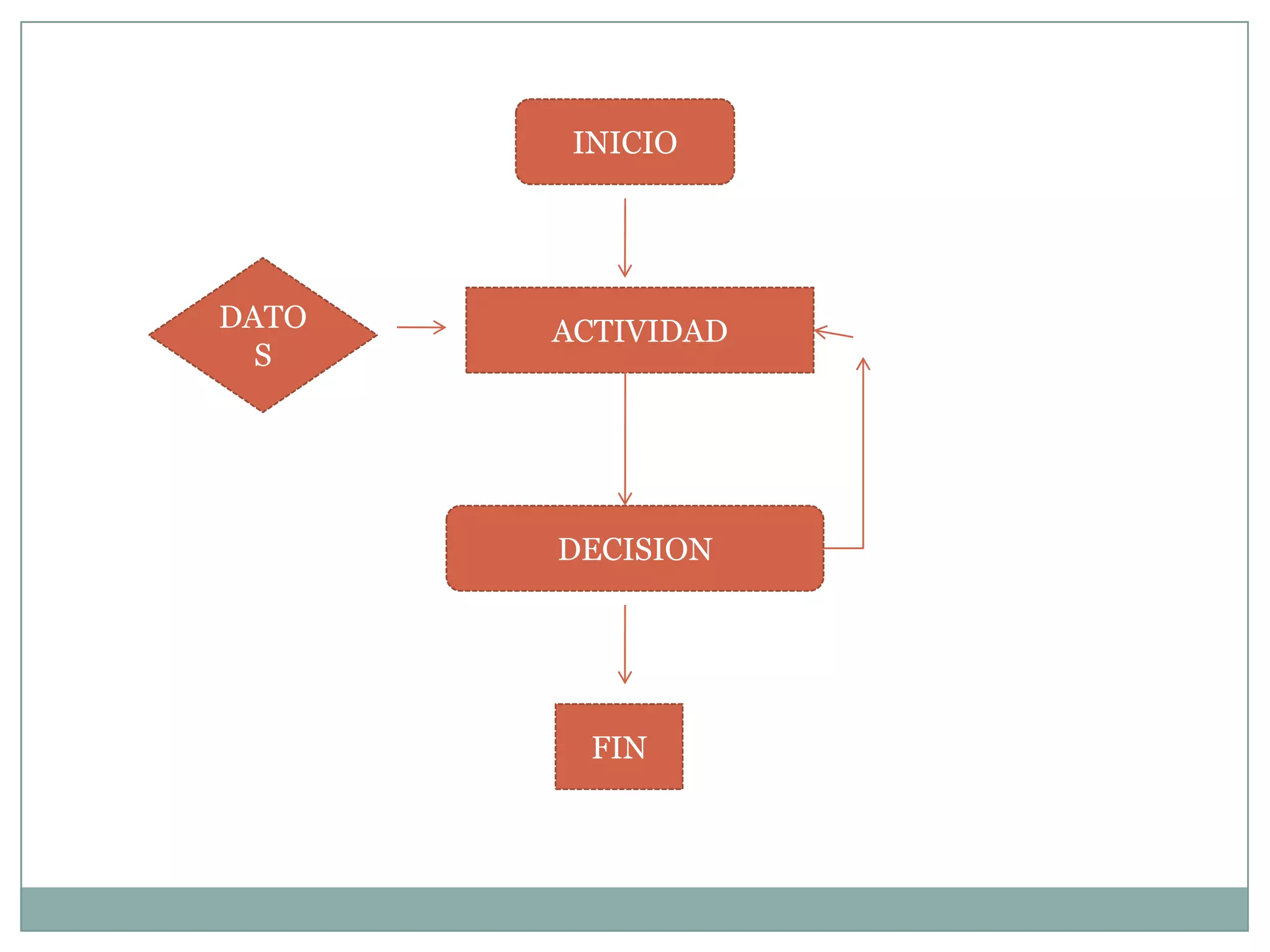 INICIODATOSACTIVIDADDECISIONFIN