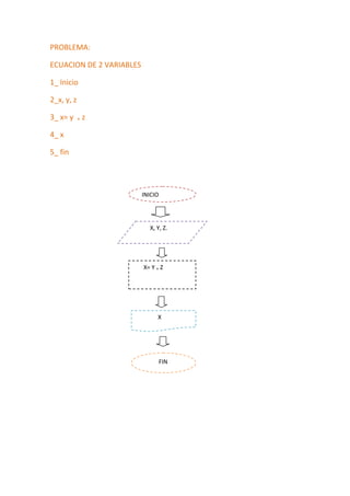 PROBLEMA:

ECUACION DE 2 VARIABLES

1_ Inicio

2_x, y, z

3_ x= y ₊ z

4_ x

5_ fin




                          INICIO




                            X, Y, Z.




                          X= Y ₊ Z




                               X




                                   FIN
 