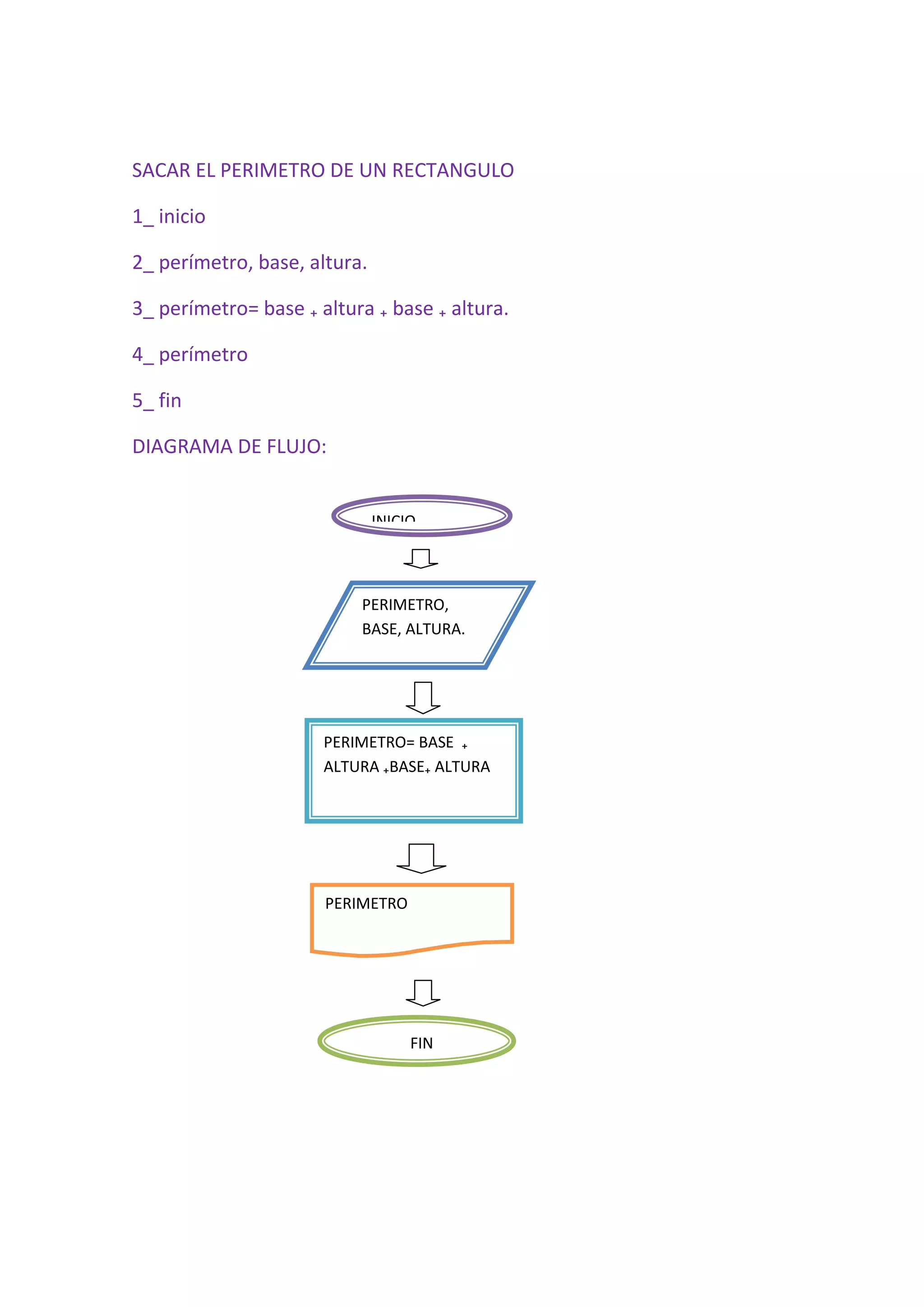 SACAR EL PERIMETRO DE UN RECTANGULO

1_ inicio

2_ perímetro, base, altura.

3_ perímetro= base ₊ altura ₊ base ₊ altura.

4_ perímetro

5_ fin

DIAGRAMA DE FLUJO:


                              INICIO



                          PERIMETRO,
                          BASE, ALTURA.




                      PERIMETRO= BASE ₊
                      ALTURA ₊BASE₊ ALTURA




                      PERIMETRO




                                   FIN
 