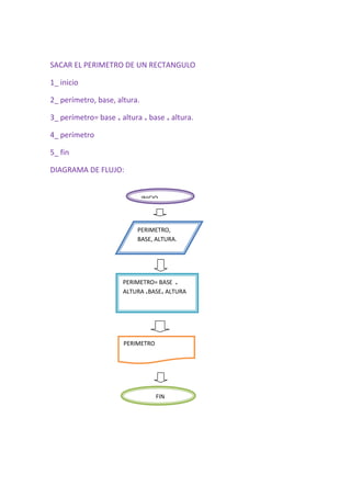 SACAR EL PERIMETRO DE UN RECTANGULO

1_ inicio

2_ perímetro, base, altura.

3_ perímetro= base ₊ altura ₊ base ₊ altura.

4_ perímetro

5_ fin

DIAGRAMA DE FLUJO:


                              INICIO



                          PERIMETRO,
                          BASE, ALTURA.




                      PERIMETRO= BASE ₊
                      ALTURA ₊BASE₊ ALTURA




                      PERIMETRO




                                   FIN
 