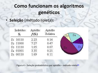 Como funcionam os algoritmos
genéticos
• Seleção (método roleta):
Figura 4 – Seleção probabilística por aptidão – método roleta[6]
 