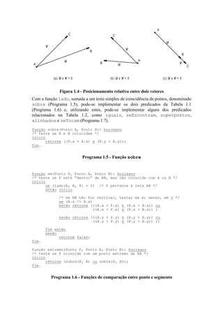 (a) U x V > 0 (b) U x V < 0 (c) U x V = 0
A
C
B U
V
A
B
C
V
U
A
C
B
U
V
Figura 1.4 - Posicionamento relativo entre dois vetores
Com a função lado, somada a um teste simples de coincidência de pontos, denominado
sobre (Programa 1.5), pode-se implementar os dois predicados da Tabela 1.1
(Programa 1.6) e, utilizando estes, pode-se implementar alguns dos predicados
relacionados na Tabela 1.2, como iguais, seEncontram, superpostos,
alinhados e seTocam (Programa 1.7).
função sobre(Ponto A, Ponto B): booleano
/* testa se A e B coincidem */
início
retorne ((P.x = A.x) e (P.y = A.y));
fim.
Programa 1.5 - Função sobre
função em(Ponto P, Ponto A, Ponto B): booleano
/* testa se P está “dentro” de AB, mas não coincide com A ou B */
início
se (lado(A, B, P) = 0) /* P pertence à reta AB */
então início
/* se AB não for vertical, testar em x; senao, em y */
se (A.x != B.x)
então retorne (((A.x < P.x) e (P.x < B.x)) ou
((A.x > P.x) e (P.x > B.x)) )
senão retorne (((A.y < P.y) e (P.y < B.y)) ou
((A.y > P.y) e (P.y > B.y)) );
fim então
senão
retorne falso;
fim.
função extremo(Ponto P, Ponto A, Ponto B): booleano
/* testa se P coincide com um ponto extremo de AB */
início
retorne (sobre(P, A) ou sobre(P, B));
fim.
Programa 1.6 - Funções de comparação entre ponto e segmento
 