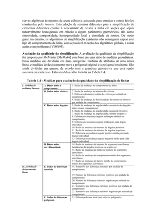 curvas algébricas (conjuntos de arcos cúbicos), adequada para estradas e outras feições
construídas pelo homem. Esta adoção de recursos diferentes para a simplificação de
elementos diferentes conduz à necessidade de dividir a linha em seções que sejam
razoavelmente homogêneas em relação a alguns parâmetros geométricos, tais como
sinuosidade, complexidade, homogeneidade local e densidade de pontos. De modo
geral, no entanto, os algoritmos de simplificação existentes não conseguem captar este
tipo de comportamento da linha, com a possível exceção dos algoritmos globais, e ainda
assim com problemas [ViWh93].
Avaliação da qualidade da simplificação. A avaliação da qualidade da simplificação
foi proposta por McMaster [McMa86] com base em uma série de medidas geométricas.
Estas medidas são divididas em duas categorias: medidas de atributos de uma única
linha, e medidas de deslocamento entre a poligonal original e a poligonal resultante. São
ainda divididas em grupos, de acordo com a grandeza geométrica que está sendo
avaliada em cada caso. Estas medidas estão listadas na Tabela 1.4.
Tabela 1.4 - Medidas para avaliação da qualidade da simplificação de linhas
I. Medidas de
atributos lineares
A. Dados sobre o
comprimento
1. Razão de mudança no comprimento da linha
B. Dados sobre vértices 2. Razão de mudança no número de vértices
3. Diferença do número médio de vértices por unidade de
comprimento
4. Razão de mudança do desvio padrão de número de vértices
por unidade de comprimento
C. Dados sobre ângulos 5. Razão de mudança da angularidade (somatório dos ângulos
entre vetores consecutivos)
6. Razão de mudança da angularidade à esquerda (positiva)
7. Razão de mudança da angularidade à direita (negativa)
8. Diferença na mudança angular média por unidade de
comprimento
9. Diferença na mudança angular média para cada ângulo
individual
10. Razão de mudança do número de ângulos positivos
11. Razão de mudança do número de ângulos negativos
12. Diferença na mudança angular positiva média para cada
ângulo individual
13. Diferença na mudança angular negativa média para cada
ângulo individual
D. Dados sobre
curvilinearidade
14. Razão de mudança do número de segmentos curvilíneos
(seqüências de ângulos positivos ou negativos)
15. Razão de mudança da média do número de segmentos
curvilíneos
16. Razão de mudança do comprimento médio dos segmentos
curvilíneos
17. Razão de mudança do desvio padrão do comprimento
médio dos segmentos curvilíneos
II. Medidas de
deslocamento
linear
E. Dados de diferenças
vetoriais
18. Somatório das diferenças vetoriais por unidade de
comprimento
19. Número de diferenças vetoriais positivas por unidade de
comprimento
20. Número de diferenças vetoriais negativas por unidade de
comprimento
21. Somatório das diferenças vetoriais positivas por unidade de
comprimento
22. Somatório das diferenças vetoriais negativas por unidade de
comprimento
F. Dados de diferenças
poligonais
23. Diferença de área total (área entre as poligonais)
 