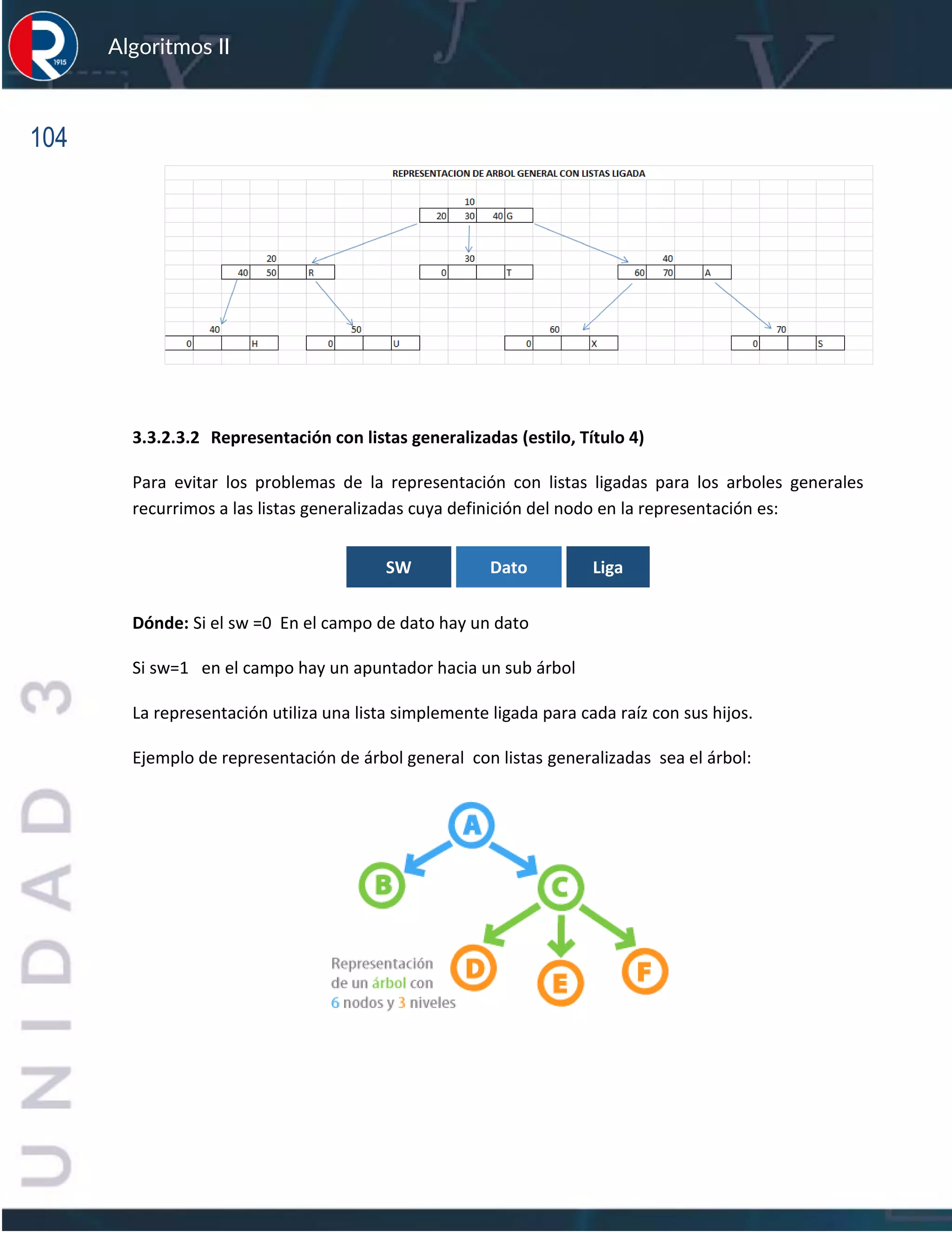 104
Algoritmos II
3.3.2.3.2 Representación con listas generalizadas (estilo, Título 4)
Para evitar los problemas de la representación con listas ligadas para los arboles generales
recurrimos a las listas generalizadas cuya definición del nodo en la representación es:
SW Dato Liga
Dónde: Si el sw =0 En el campo de dato hay un dato
Si sw=1 en el campo hay un apuntador hacia un sub árbol
La representación utiliza una lista simplemente ligada para cada raíz con sus hijos.
Ejemplo de representación de árbol general con listas generalizadas sea el árbol:
 