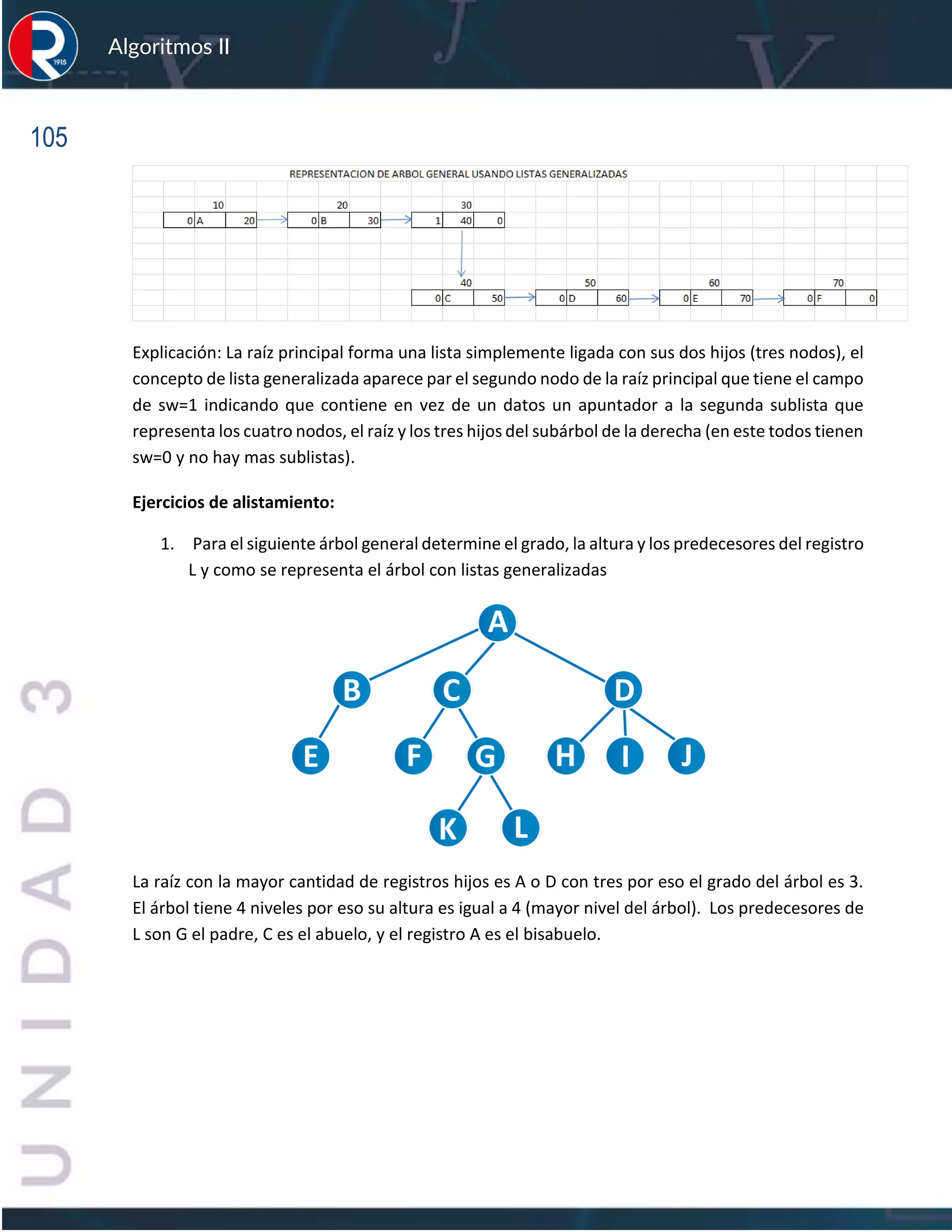 105
Algoritmos II
Explicación: La raíz principal forma una lista simplemente ligada con sus dos hijos (tres nodos), el
concepto de lista generalizada aparece par el segundo nodo de la raíz principal que tiene el campo
de sw=1 indicando que contiene en vez de un datos un apuntador a la segunda sublista que
representa los cuatro nodos, el raíz y los tres hijos del subárbol de la derecha (en este todos tienen
sw=0 y no hay mas sublistas).
Ejercicios de alistamiento:
1. Para el siguiente árbol general determine el grado, la altura y los predecesores del registro
L y como se representa el árbol con listas generalizadas
La raíz con la mayor cantidad de registros hijos es A o D con tres por eso el grado del árbol es 3.
El árbol tiene 4 niveles por eso su altura es igual a 4 (mayor nivel del árbol). Los predecesores de
L son G el padre, C es el abuelo, y el registro A es el bisabuelo.
 