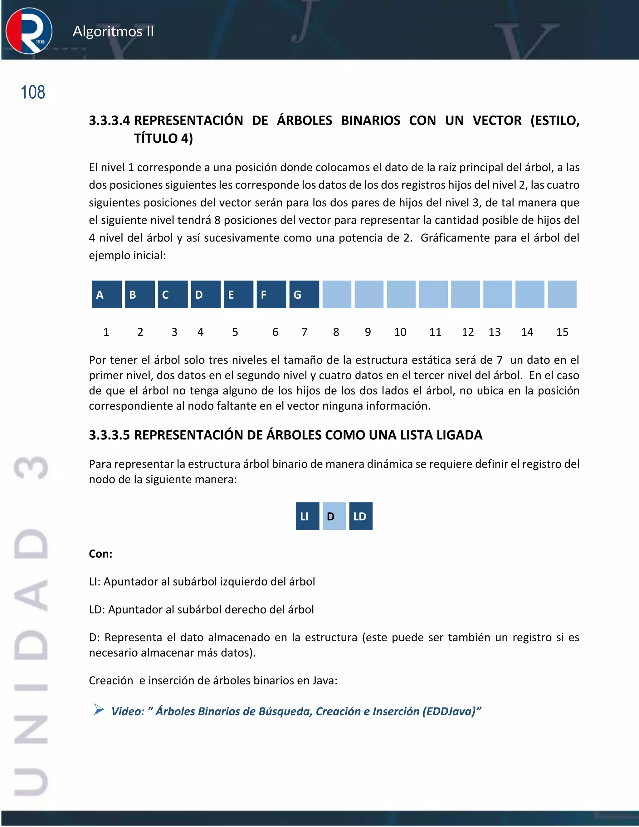 108
Algoritmos II
3.3.3.4 REPRESENTACIÓN DE ÁRBOLES BINARIOS CON UN VECTOR (ESTILO,
TÍTULO 4)
El nivel 1 corresponde a una posición donde colocamos el dato de la raíz principal del árbol, a las
dos posiciones siguientes les corresponde los datos de los dos registros hijos del nivel 2, las cuatro
siguientes posiciones del vector serán para los dos pares de hijos del nivel 3, de tal manera que
el siguiente nivel tendrá 8 posiciones del vector para representar la cantidad posible de hijos del
4 nivel del árbol y así sucesivamente como una potencia de 2. Gráficamente para el árbol del
ejemplo inicial:
A B C D E F G
1 2 3 4 5 6 7 8 9 10 11 12 13 14 15
Por tener el árbol solo tres niveles el tamaño de la estructura estática será de 7 un dato en el
primer nivel, dos datos en el segundo nivel y cuatro datos en el tercer nivel del árbol. En el caso
de que el árbol no tenga alguno de los hijos de los dos lados el árbol, no ubica en la posición
correspondiente al nodo faltante en el vector ninguna información.
3.3.3.5 REPRESENTACIÓN DE ÁRBOLES COMO UNA LISTA LIGADA
Para representar la estructura árbol binario de manera dinámica se requiere definir el registro del
nodo de la siguiente manera:
LI D LD
Con:
LI: Apuntador al subárbol izquierdo del árbol
LD: Apuntador al subárbol derecho del árbol
D: Representa el dato almacenado en la estructura (este puede ser también un registro si es
necesario almacenar más datos).
Creación e inserción de árboles binarios en Java:
➢ Video: ” Árboles Binarios de Búsqueda, Creación e Inserción (EDDJava)”
 