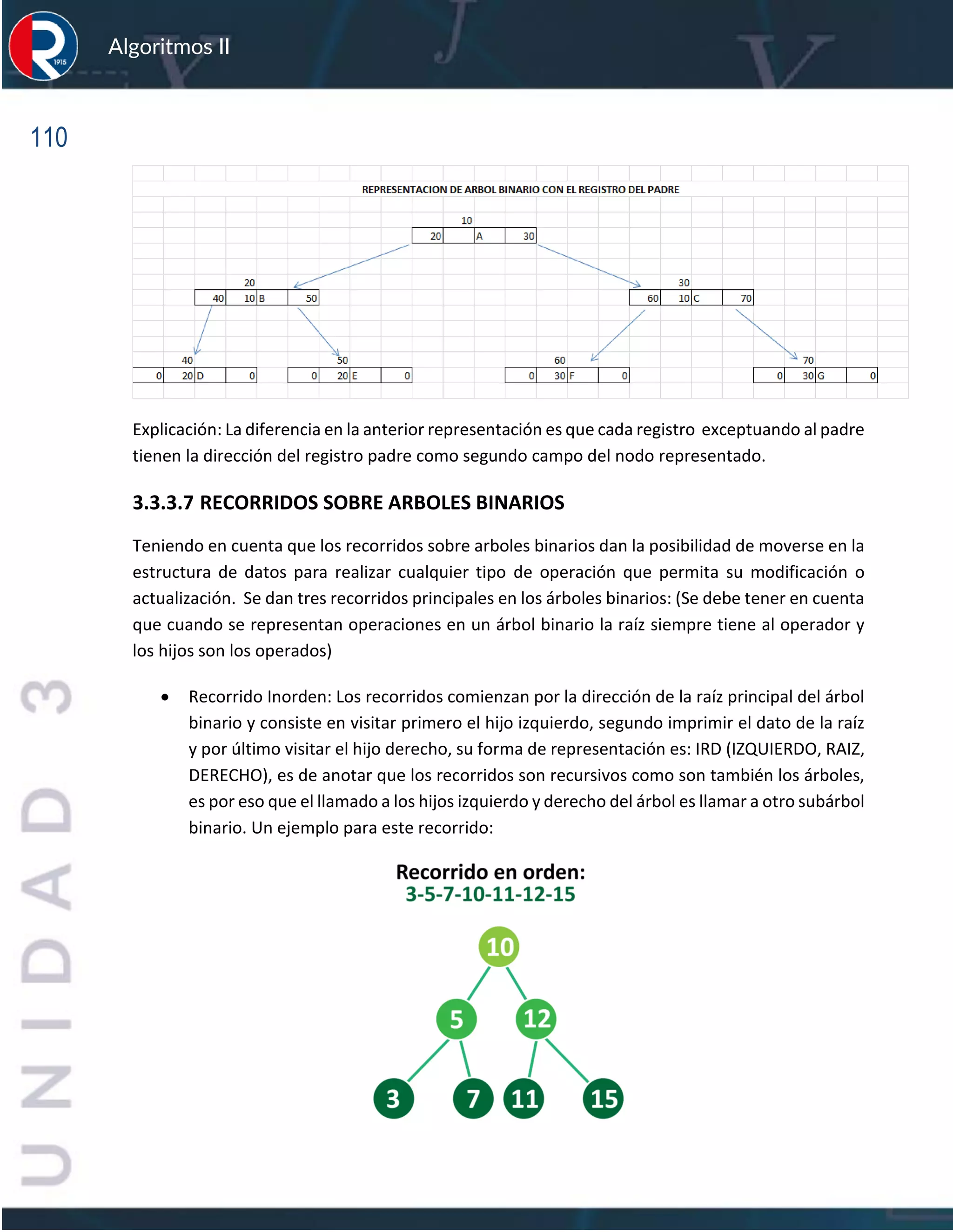 110
Algoritmos II
Explicación: La diferencia en la anterior representación es que cada registro exceptuando al padre
tienen la dirección del registro padre como segundo campo del nodo representado.
3.3.3.7 RECORRIDOS SOBRE ARBOLES BINARIOS
Teniendo en cuenta que los recorridos sobre arboles binarios dan la posibilidad de moverse en la
estructura de datos para realizar cualquier tipo de operación que permita su modificación o
actualización. Se dan tres recorridos principales en los árboles binarios: (Se debe tener en cuenta
que cuando se representan operaciones en un árbol binario la raíz siempre tiene al operador y
los hijos son los operados)
• Recorrido Inorden: Los recorridos comienzan por la dirección de la raíz principal del árbol
binario y consiste en visitar primero el hijo izquierdo, segundo imprimir el dato de la raíz
y por último visitar el hijo derecho, su forma de representación es: IRD (IZQUIERDO, RAIZ,
DERECHO), es de anotar que los recorridos son recursivos como son también los árboles,
es por eso que el llamado a los hijos izquierdo y derecho del árbol es llamar a otro subárbol
binario. Un ejemplo para este recorrido:
 