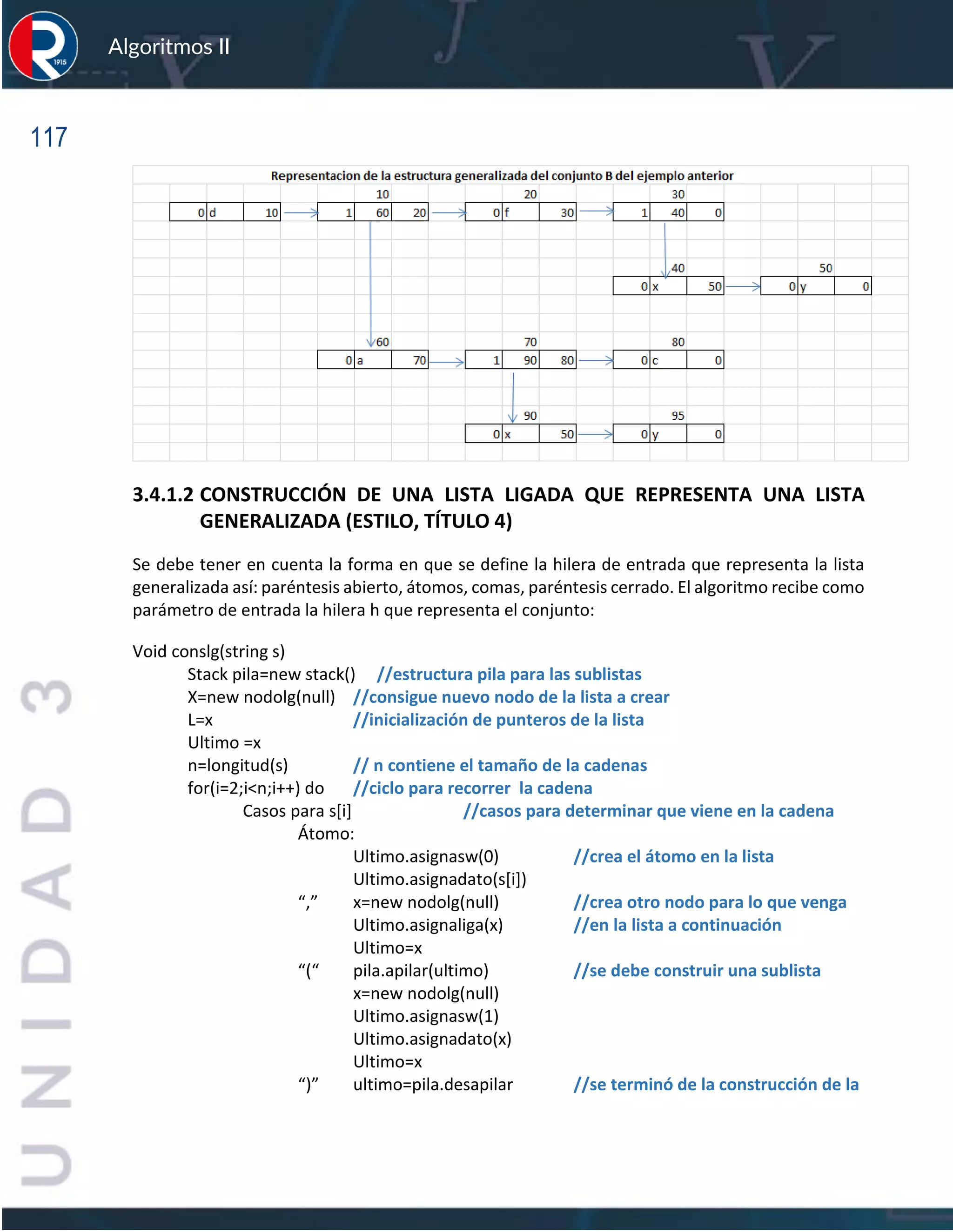 117
Algoritmos II
3.4.1.2 CONSTRUCCIÓN DE UNA LISTA LIGADA QUE REPRESENTA UNA LISTA
GENERALIZADA (ESTILO, TÍTULO 4)
Se debe tener en cuenta la forma en que se define la hilera de entrada que representa la lista
generalizada así: paréntesis abierto, átomos, comas, paréntesis cerrado. El algoritmo recibe como
parámetro de entrada la hilera h que representa el conjunto:
Void conslg(string s)
Stack pila=new stack() //estructura pila para las sublistas
X=new nodolg(null) //consigue nuevo nodo de la lista a crear
L=x //inicialización de punteros de la lista
Ultimo =x
n=longitud(s) // n contiene el tamaño de la cadenas
for(i=2;i<n;i++) do //ciclo para recorrer la cadena
Casos para s[i] //casos para determinar que viene en la cadena
Átomo:
Ultimo.asignasw(0) //crea el átomo en la lista
Ultimo.asignadato(s[i])
“,” x=new nodolg(null) //crea otro nodo para lo que venga
Ultimo.asignaliga(x) //en la lista a continuación
Ultimo=x
“(“ pila.apilar(ultimo) //se debe construir una sublista
x=new nodolg(null)
Ultimo.asignasw(1)
Ultimo.asignadato(x)
Ultimo=x
“)” ultimo=pila.desapilar //se terminó de la construcción de la
 