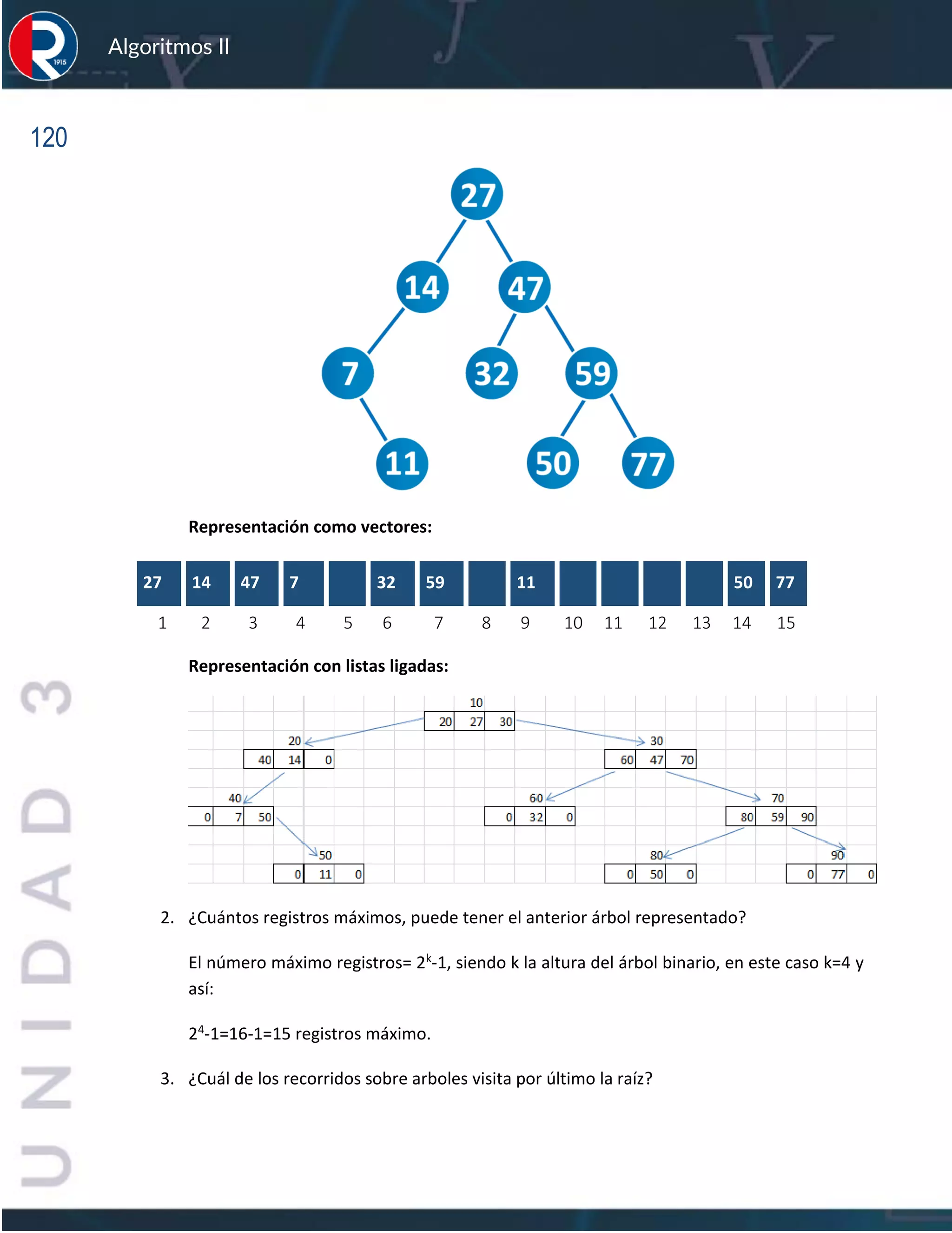 120
Algoritmos II
Representación como vectores:
27 14 47 7 32 59 11 50 77
1 2 3 4 5 6 7 8 9 10 11 12 13 14 15
Representación con listas ligadas:
2. ¿Cuántos registros máximos, puede tener el anterior árbol representado?
El número máximo registros= 2k-1, siendo k la altura del árbol binario, en este caso k=4 y
así:
24-1=16-1=15 registros máximo.
3. ¿Cuál de los recorridos sobre arboles visita por último la raíz?
 