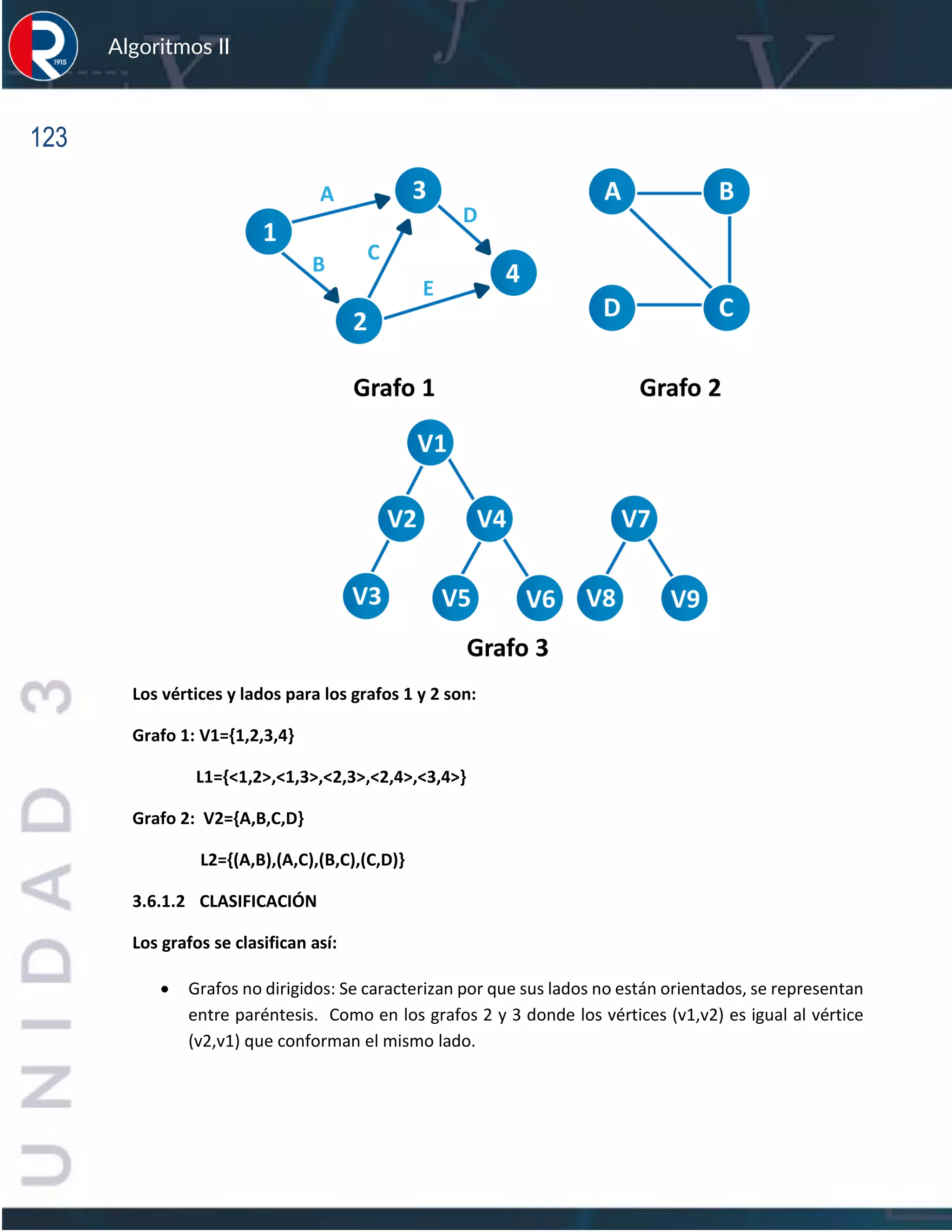123
Algoritmos II
Los vértices y lados para los grafos 1 y 2 son:
Grafo 1: V1={1,2,3,4}
L1={<1,2>,<1,3>,<2,3>,<2,4>,<3,4>}
Grafo 2: V2={A,B,C,D}
L2={(A,B),(A,C),(B,C),(C,D)}
3.6.1.2 CLASIFICACIÓN
Los grafos se clasifican así:
• Grafos no dirigidos: Se caracterizan por que sus lados no están orientados, se representan
entre paréntesis. Como en los grafos 2 y 3 donde los vértices (v1,v2) es igual al vértice
(v2,v1) que conforman el mismo lado.
 
