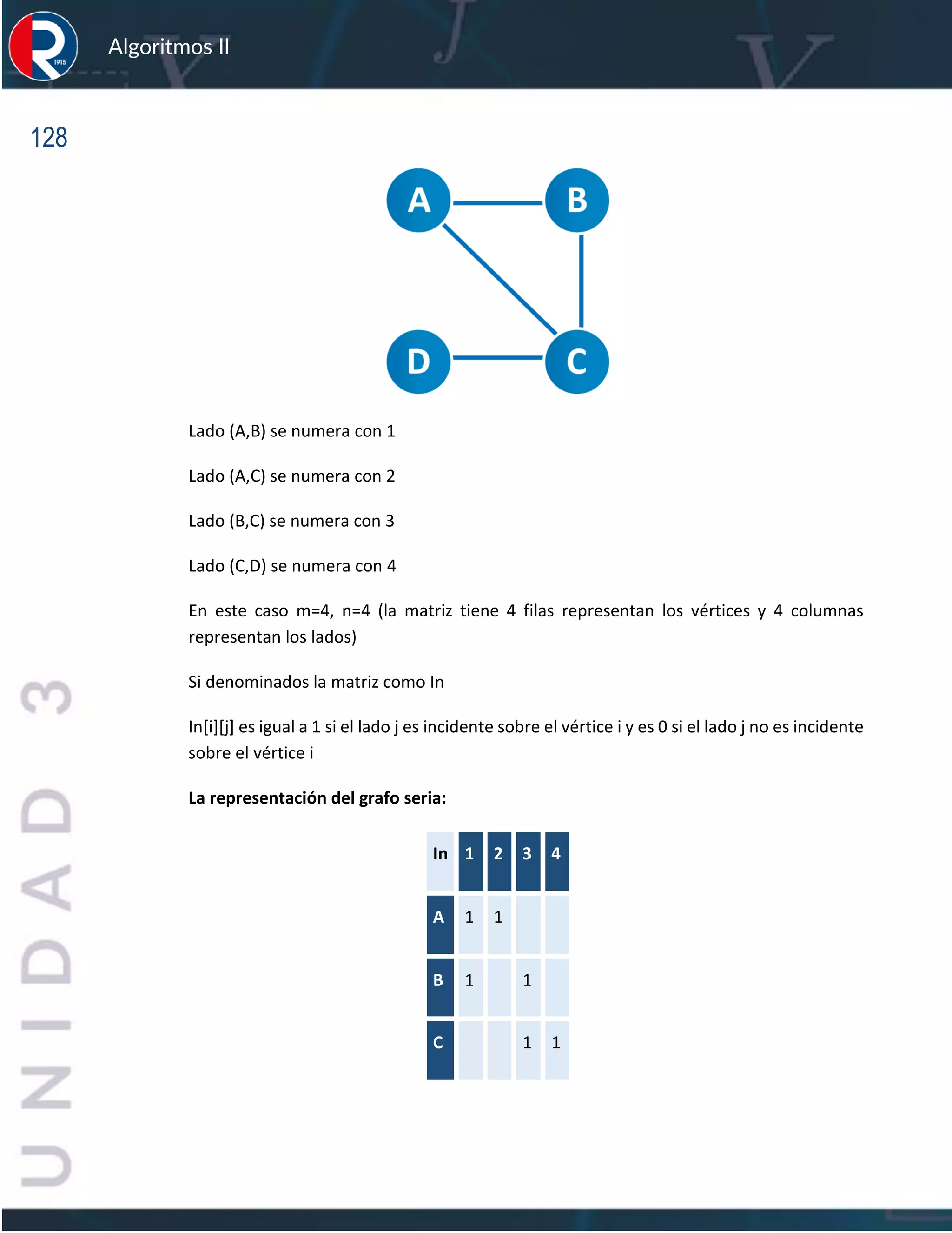 128
Algoritmos II
Lado (A,B) se numera con 1
Lado (A,C) se numera con 2
Lado (B,C) se numera con 3
Lado (C,D) se numera con 4
En este caso m=4, n=4 (la matriz tiene 4 filas representan los vértices y 4 columnas
representan los lados)
Si denominados la matriz como In
In[i][j] es igual a 1 si el lado j es incidente sobre el vértice i y es 0 si el lado j no es incidente
sobre el vértice i
La representación del grafo seria:
In 1 2 3 4
A 1 1
B 1 1
C 1 1
 