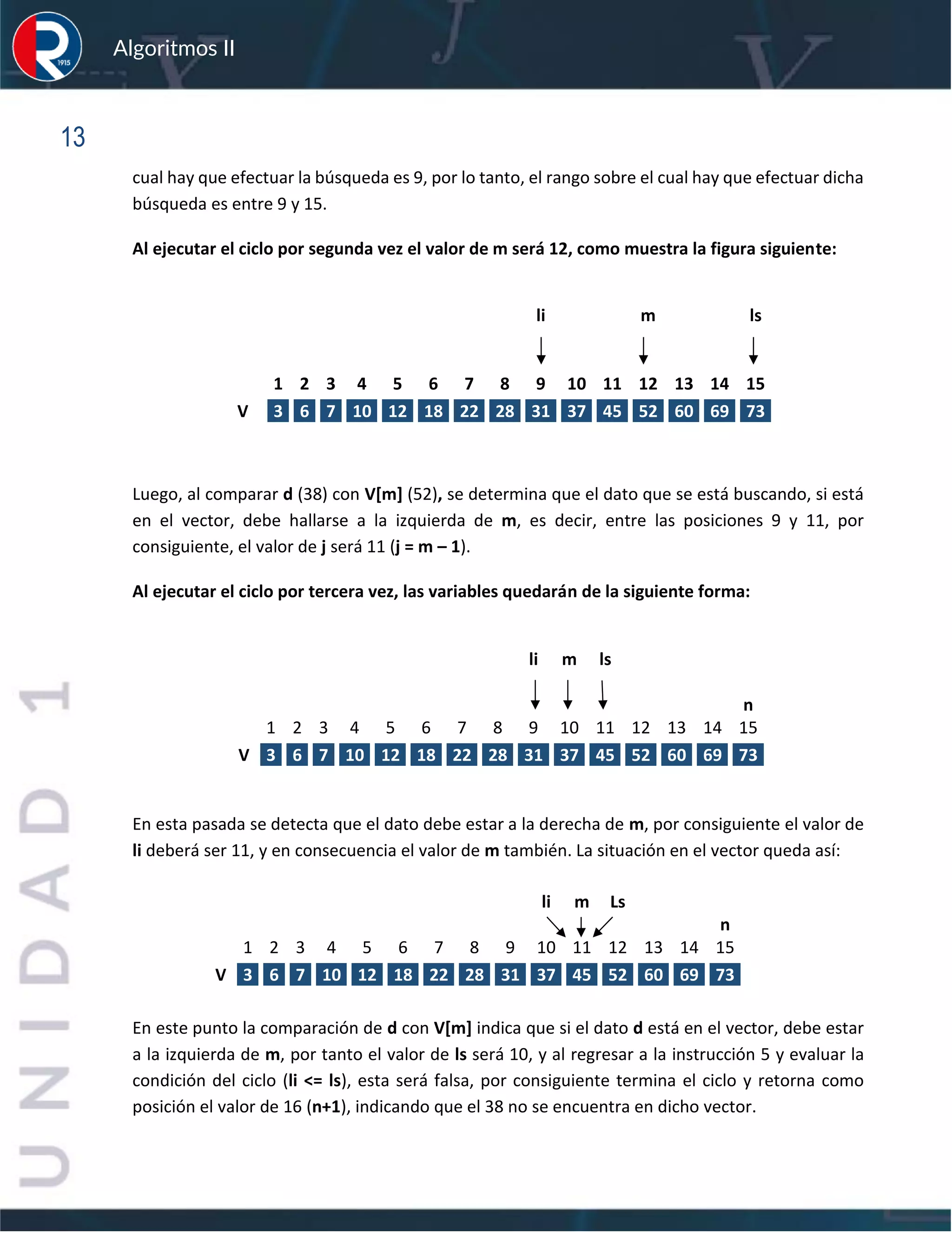 sfs
Algoritmos II
13
cual hay que efectuar la búsqueda es 9, por lo tanto, el rango sobre el cual hay que efectuar dicha
búsqueda es entre 9 y 15.
Al ejecutar el ciclo por segunda vez el valor de m será 12, como muestra la figura siguiente:
Luego, al comparar d (38) con V[m] (52), se determina que el dato que se está buscando, si está
en el vector, debe hallarse a la izquierda de m, es decir, entre las posiciones 9 y 11, por
consiguiente, el valor de j será 11 (j = m – 1).
Al ejecutar el ciclo por tercera vez, las variables quedarán de la siguiente forma:
li m ls
n
1 2 3 4 5 6 7 8 9 10 11 12 13 14 15
V 3 6 7 10 12 18 22 28 31 37 45 52 60 69 73
En esta pasada se detecta que el dato debe estar a la derecha de m, por consiguiente el valor de
li deberá ser 11, y en consecuencia el valor de m también. La situación en el vector queda así:
En este punto la comparación de d con V[m] indica que si el dato d está en el vector, debe estar
a la izquierda de m, por tanto el valor de ls será 10, y al regresar a la instrucción 5 y evaluar la
condición del ciclo (li <= ls), esta será falsa, por consiguiente termina el ciclo y retorna como
posición el valor de 16 (n+1), indicando que el 38 no se encuentra en dicho vector.
li m ls
1 2 3 4 5 6 7 8 9 10 11 12 13 14 15
V 3 6 7 10 12 18 22 28 31 37 45 52 60 69 73
li m Ls
n
1 2 3 4 5 6 7 8 9 10 11 12 13 14 15
V 3 6 7 10 12 18 22 28 31 37 45 52 60 69 73
 