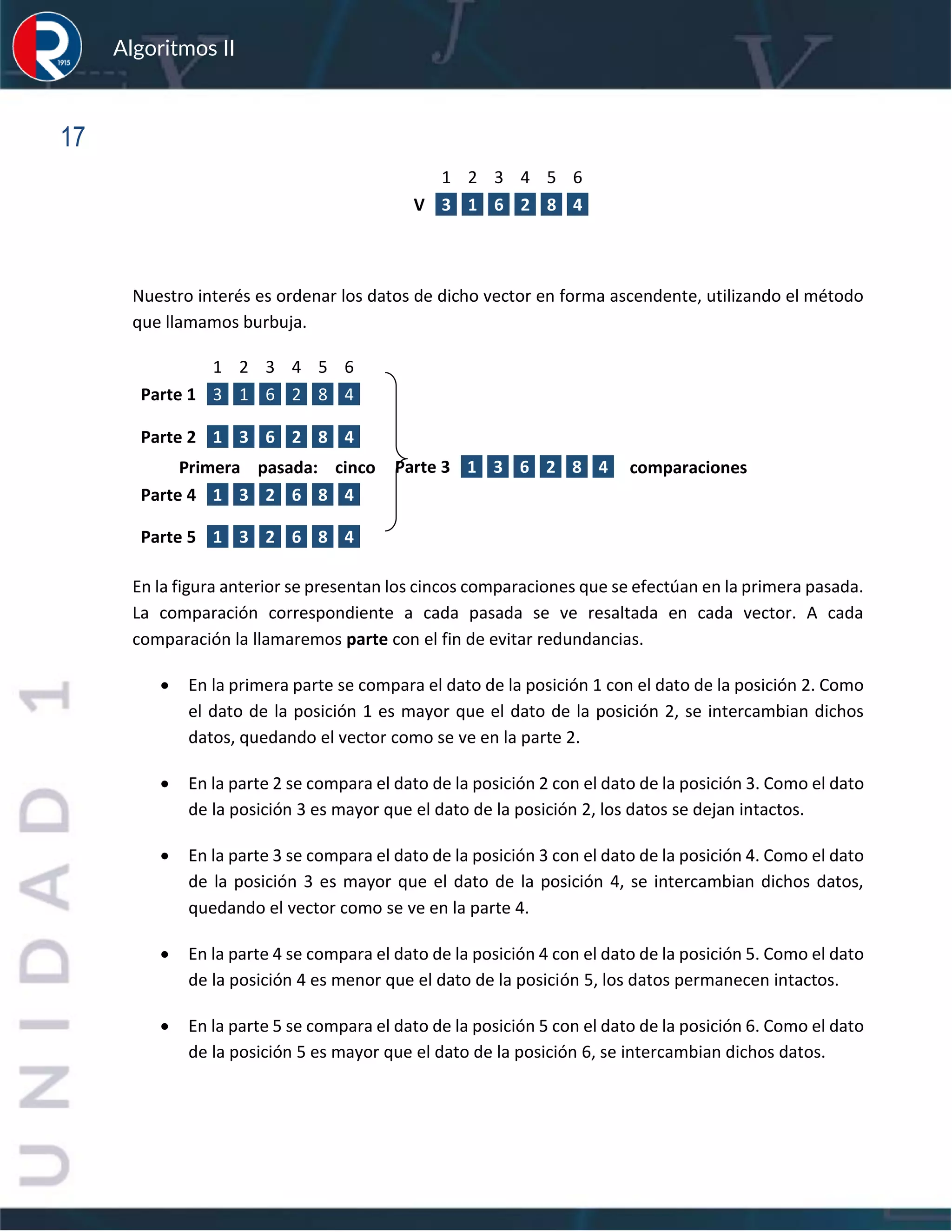 sfs
Algoritmos II
17
1 2 3 4 5 6
V 3 1 6 2 8 4
Nuestro interés es ordenar los datos de dicho vector en forma ascendente, utilizando el método
que llamamos burbuja.
1 2 3 4 5 6
Parte 1 3 1 6 2 8 4
Primera pasada: cinco comparaciones
Parte 4 1 3 2 6 8 4
En la figura anterior se presentan los cincos comparaciones que se efectúan en la primera pasada.
La comparación correspondiente a cada pasada se ve resaltada en cada vector. A cada
comparación la llamaremos parte con el fin de evitar redundancias.
• En la primera parte se compara el dato de la posición 1 con el dato de la posición 2. Como
el dato de la posición 1 es mayor que el dato de la posición 2, se intercambian dichos
datos, quedando el vector como se ve en la parte 2.
• En la parte 2 se compara el dato de la posición 2 con el dato de la posición 3. Como el dato
de la posición 3 es mayor que el dato de la posición 2, los datos se dejan intactos.
• En la parte 3 se compara el dato de la posición 3 con el dato de la posición 4. Como el dato
de la posición 3 es mayor que el dato de la posición 4, se intercambian dichos datos,
quedando el vector como se ve en la parte 4.
• En la parte 4 se compara el dato de la posición 4 con el dato de la posición 5. Como el dato
de la posición 4 es menor que el dato de la posición 5, los datos permanecen intactos.
• En la parte 5 se compara el dato de la posición 5 con el dato de la posición 6. Como el dato
de la posición 5 es mayor que el dato de la posición 6, se intercambian dichos datos.
Parte 2 1 3 6 2 8 4
Parte 3 1 3 6 2 8 4
Parte 5 1 3 2 6 8 4
 