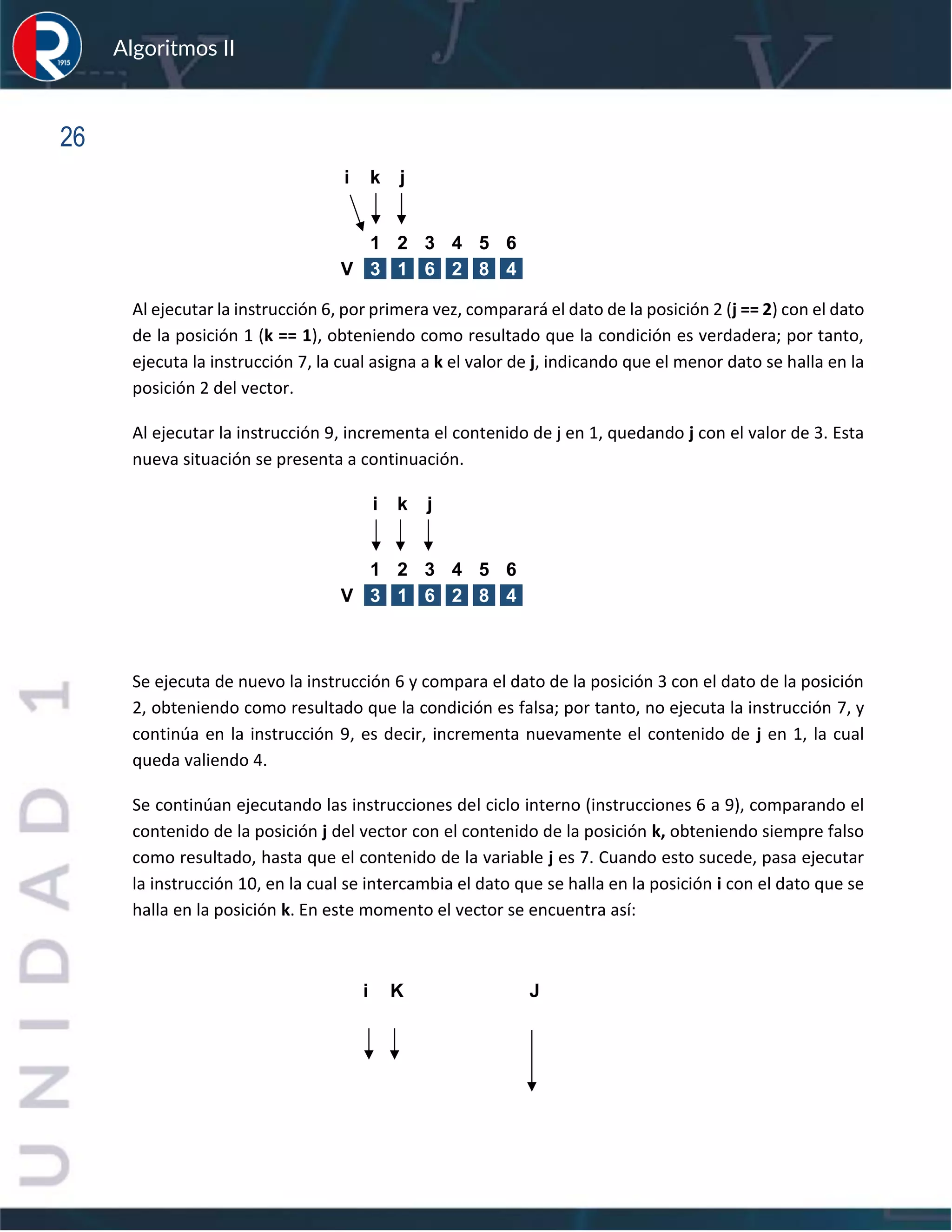 sfs
Algoritmos II
26
Al ejecutar la instrucción 6, por primera vez, comparará el dato de la posición 2 (j == 2) con el dato
de la posición 1 (k == 1), obteniendo como resultado que la condición es verdadera; por tanto,
ejecuta la instrucción 7, la cual asigna a k el valor de j, indicando que el menor dato se halla en la
posición 2 del vector.
Al ejecutar la instrucción 9, incrementa el contenido de j en 1, quedando j con el valor de 3. Esta
nueva situación se presenta a continuación.
Se ejecuta de nuevo la instrucción 6 y compara el dato de la posición 3 con el dato de la posición
2, obteniendo como resultado que la condición es falsa; por tanto, no ejecuta la instrucción 7, y
continúa en la instrucción 9, es decir, incrementa nuevamente el contenido de j en 1, la cual
queda valiendo 4.
Se continúan ejecutando las instrucciones del ciclo interno (instrucciones 6 a 9), comparando el
contenido de la posición j del vector con el contenido de la posición k, obteniendo siempre falso
como resultado, hasta que el contenido de la variable j es 7. Cuando esto sucede, pasa ejecutar
la instrucción 10, en la cual se intercambia el dato que se halla en la posición i con el dato que se
halla en la posición k. En este momento el vector se encuentra así:
i k j
1 2 3 4 5 6
V 3 1 6 2 8 4
i k j
1 2 3 4 5 6
V 3 1 6 2 8 4
i K J
 