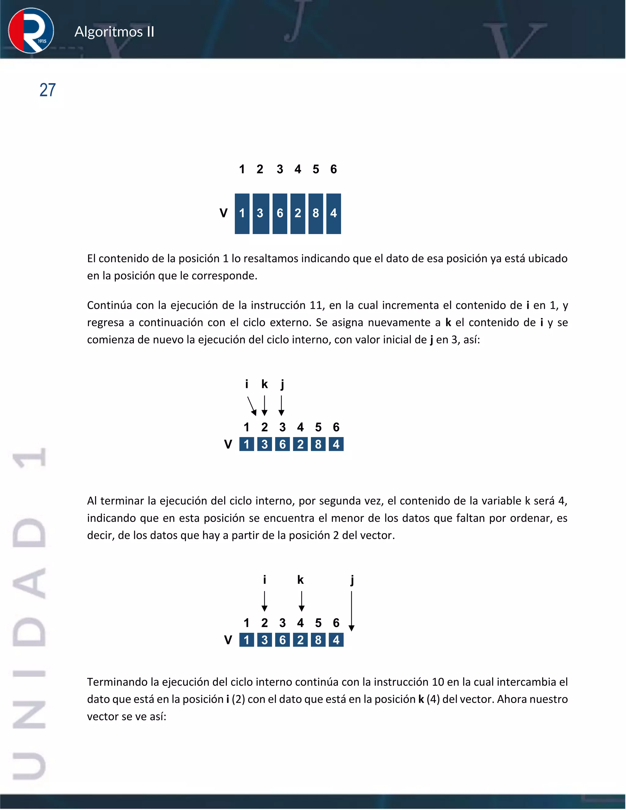 sfs
Algoritmos II
27
El contenido de la posición 1 lo resaltamos indicando que el dato de esa posición ya está ubicado
en la posición que le corresponde.
Continúa con la ejecución de la instrucción 11, en la cual incrementa el contenido de i en 1, y
regresa a continuación con el ciclo externo. Se asigna nuevamente a k el contenido de i y se
comienza de nuevo la ejecución del ciclo interno, con valor inicial de j en 3, así:
Al terminar la ejecución del ciclo interno, por segunda vez, el contenido de la variable k será 4,
indicando que en esta posición se encuentra el menor de los datos que faltan por ordenar, es
decir, de los datos que hay a partir de la posición 2 del vector.
Terminando la ejecución del ciclo interno continúa con la instrucción 10 en la cual intercambia el
dato que está en la posición i (2) con el dato que está en la posición k (4) del vector. Ahora nuestro
vector se ve así:
1 2 3 4 5 6
V 1 3 6 2 8 4
i k j
1 2 3 4 5 6
V 1 3 6 2 8 4
i k j
1 2 3 4 5 6
V 1 3 6 2 8 4
 