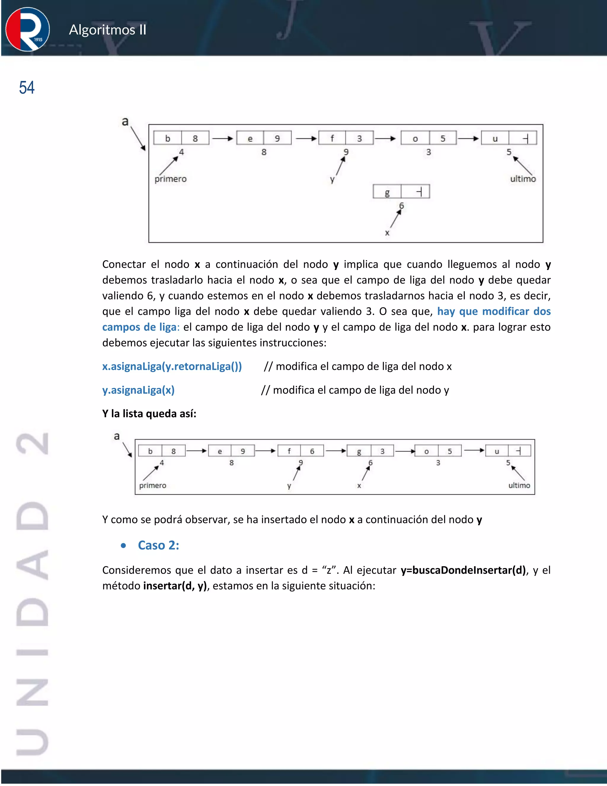 54
Algoritmos II
Conectar el nodo x a continuación del nodo y implica que cuando lleguemos al nodo y
debemos trasladarlo hacia el nodo x, o sea que el campo de liga del nodo y debe quedar
valiendo 6, y cuando estemos en el nodo x debemos trasladarnos hacia el nodo 3, es decir,
que el campo liga del nodo x debe quedar valiendo 3. O sea que, hay que modificar dos
campos de liga: el campo de liga del nodo y y el campo de liga del nodo x. para lograr esto
debemos ejecutar las siguientes instrucciones:
x.asignaLiga(y.retornaLiga()) // modifica el campo de liga del nodo x
y.asignaLiga(x) // modifica el campo de liga del nodo y
Y la lista queda así:
Y como se podrá observar, se ha insertado el nodo x a continuación del nodo y
• Caso 2:
Consideremos que el dato a insertar es d = “z”. Al ejecutar y=buscaDondeInsertar(d), y el
método insertar(d, y), estamos en la siguiente situación:
 
