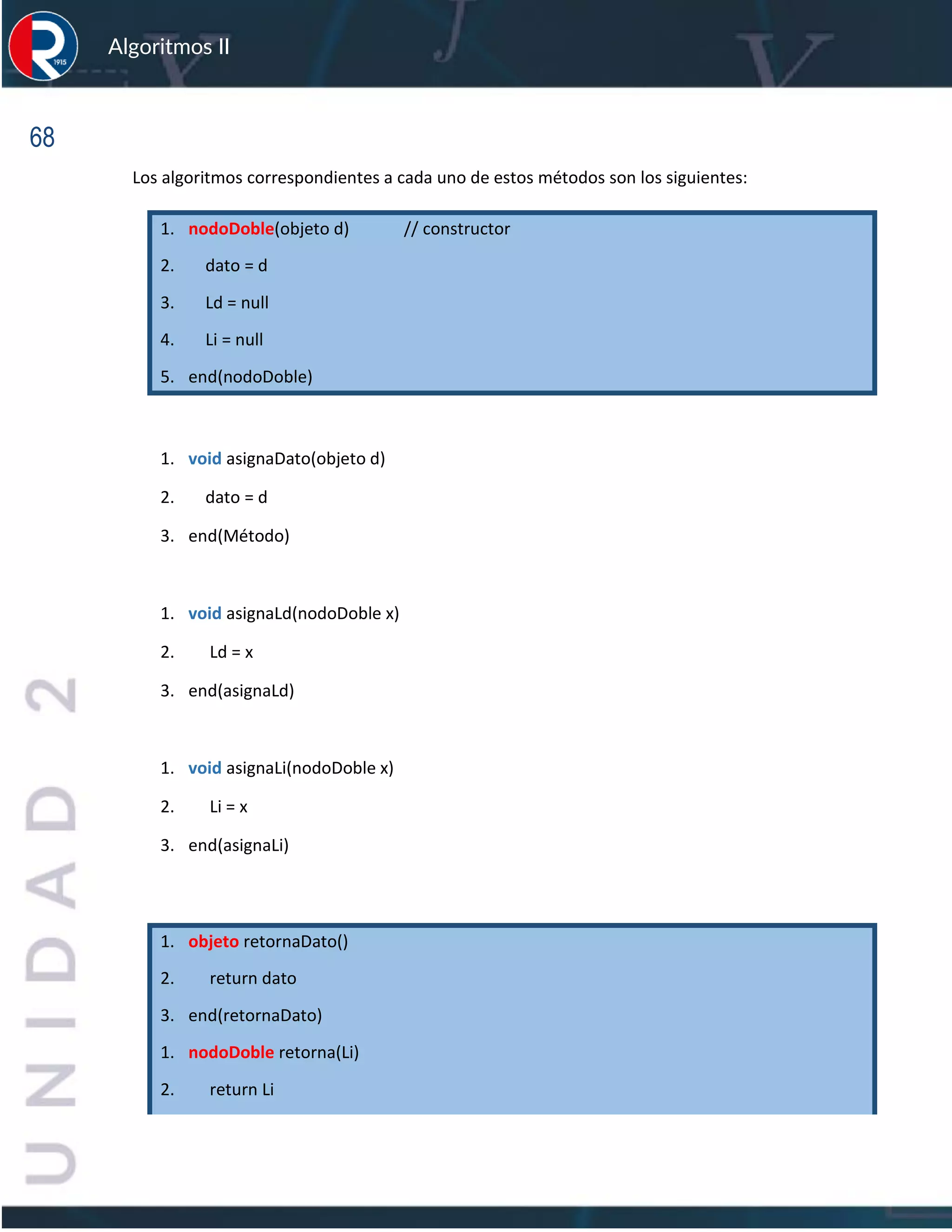 68
Algoritmos II
Los algoritmos correspondientes a cada uno de estos métodos son los siguientes:
1. nodoDoble(objeto d) // constructor
2. dato = d
3. Ld = null
4. Li = null
5. end(nodoDoble)
1. void asignaDato(objeto d)
2. dato = d
3. end(Método)
1. void asignaLd(nodoDoble x)
2. Ld = x
3. end(asignaLd)
1. void asignaLi(nodoDoble x)
2. Li = x
3. end(asignaLi)
1. objeto retornaDato()
2. return dato
3. end(retornaDato)
1. nodoDoble retorna(Li)
2. return Li
 