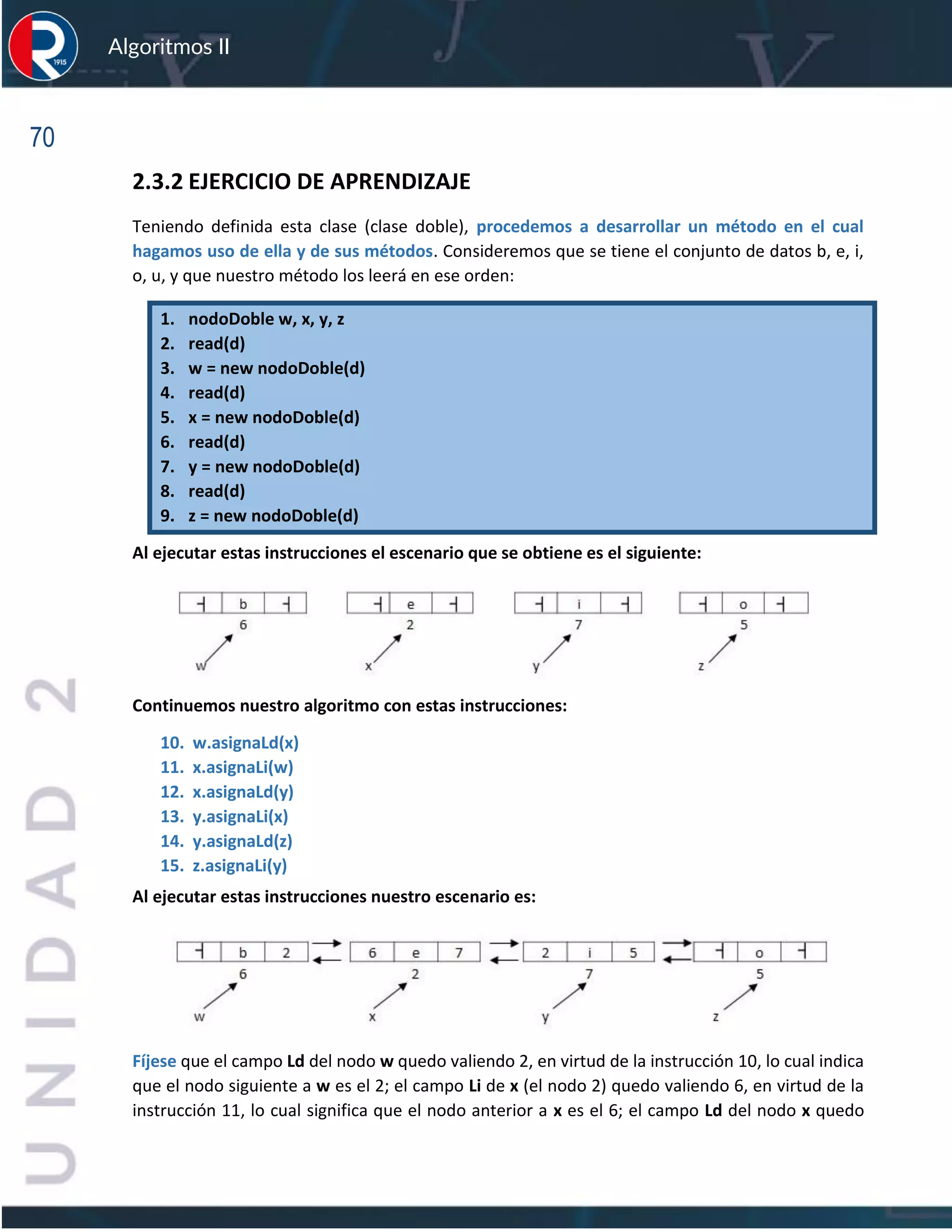 70
Algoritmos II
2.3.2 EJERCICIO DE APRENDIZAJE
Teniendo definida esta clase (clase doble), procedemos a desarrollar un método en el cual
hagamos uso de ella y de sus métodos. Consideremos que se tiene el conjunto de datos b, e, i,
o, u, y que nuestro método los leerá en ese orden:
1. nodoDoble w, x, y, z
2. read(d)
3. w = new nodoDoble(d)
4. read(d)
5. x = new nodoDoble(d)
6. read(d)
7. y = new nodoDoble(d)
8. read(d)
9. z = new nodoDoble(d)
Al ejecutar estas instrucciones el escenario que se obtiene es el siguiente:
Continuemos nuestro algoritmo con estas instrucciones:
10. w.asignaLd(x)
11. x.asignaLi(w)
12. x.asignaLd(y)
13. y.asignaLi(x)
14. y.asignaLd(z)
15. z.asignaLi(y)
Al ejecutar estas instrucciones nuestro escenario es:
Fíjese que el campo Ld del nodo w quedo valiendo 2, en virtud de la instrucción 10, lo cual indica
que el nodo siguiente a w es el 2; el campo Li de x (el nodo 2) quedo valiendo 6, en virtud de la
instrucción 11, lo cual significa que el nodo anterior a x es el 6; el campo Ld del nodo x quedo
 