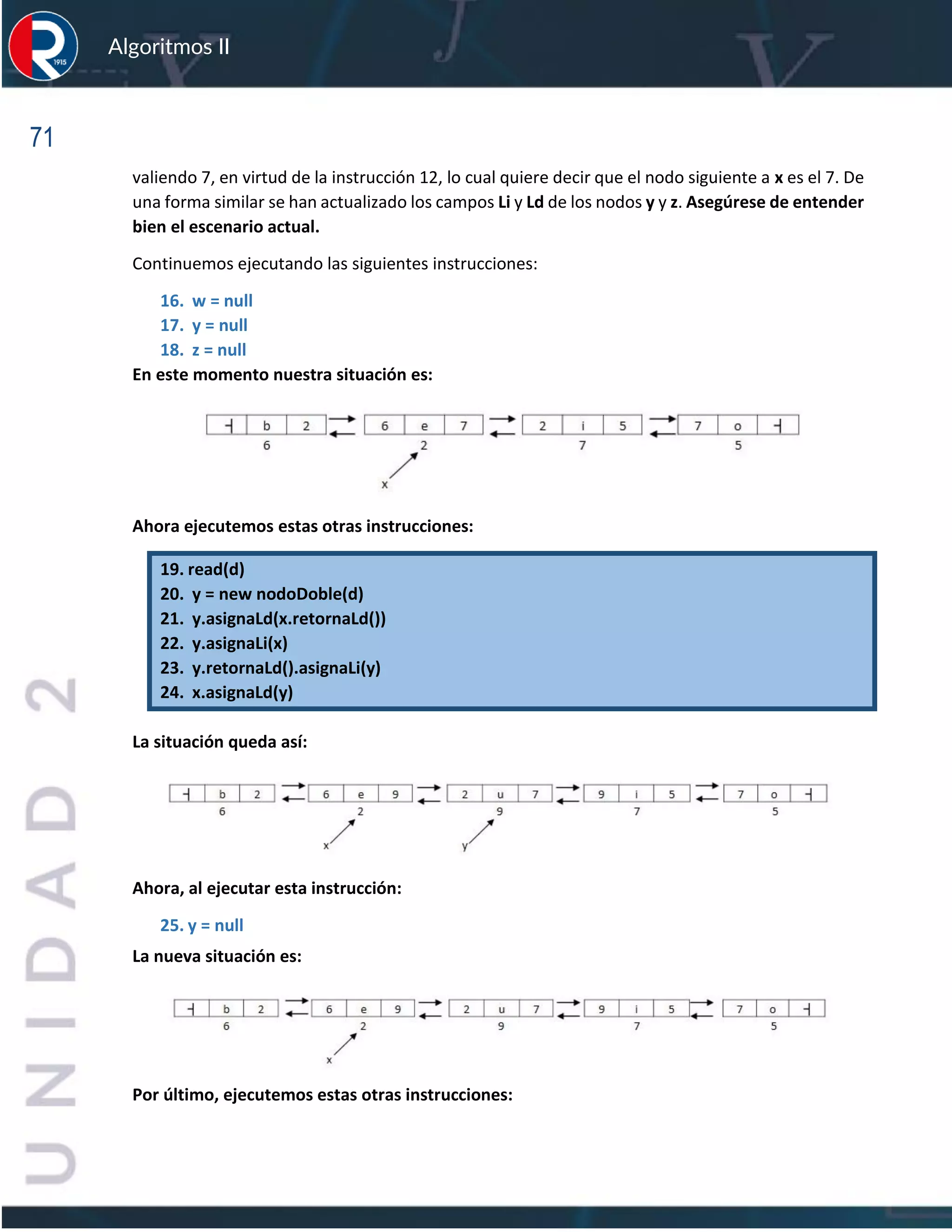 71
Algoritmos II
valiendo 7, en virtud de la instrucción 12, lo cual quiere decir que el nodo siguiente a x es el 7. De
una forma similar se han actualizado los campos Li y Ld de los nodos y y z. Asegúrese de entender
bien el escenario actual.
Continuemos ejecutando las siguientes instrucciones:
16. w = null
17. y = null
18. z = null
En este momento nuestra situación es:
Ahora ejecutemos estas otras instrucciones:
19. read(d)
20. y = new nodoDoble(d)
21. y.asignaLd(x.retornaLd())
22. y.asignaLi(x)
23. y.retornaLd().asignaLi(y)
24. x.asignaLd(y)
La situación queda así:
Ahora, al ejecutar esta instrucción:
25. y = null
La nueva situación es:
Por último, ejecutemos estas otras instrucciones:
 