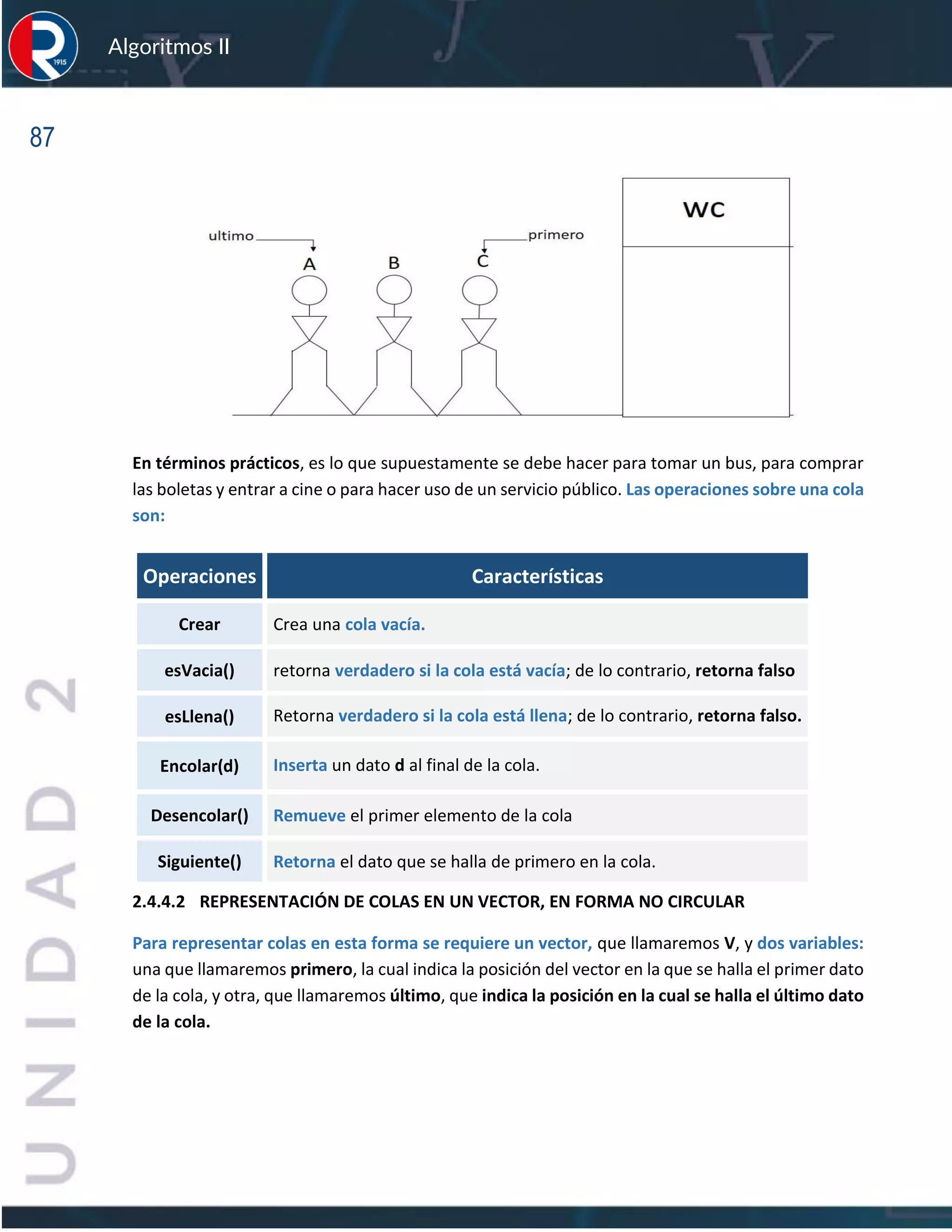 87
Algoritmos II
En términos prácticos, es lo que supuestamente se debe hacer para tomar un bus, para comprar
las boletas y entrar a cine o para hacer uso de un servicio público. Las operaciones sobre una cola
son:
Operaciones Características
Crear Crea una cola vacía.
esVacia() retorna verdadero si la cola está vacía; de lo contrario, retorna falso
esLlena() Retorna verdadero si la cola está llena; de lo contrario, retorna falso.
Encolar(d) Inserta un dato d al final de la cola.
Desencolar() Remueve el primer elemento de la cola
Siguiente() Retorna el dato que se halla de primero en la cola.
2.4.4.2 REPRESENTACIÓN DE COLAS EN UN VECTOR, EN FORMA NO CIRCULAR
Para representar colas en esta forma se requiere un vector, que llamaremos V, y dos variables:
una que llamaremos primero, la cual indica la posición del vector en la que se halla el primer dato
de la cola, y otra, que llamaremos último, que indica la posición en la cual se halla el último dato
de la cola.
 