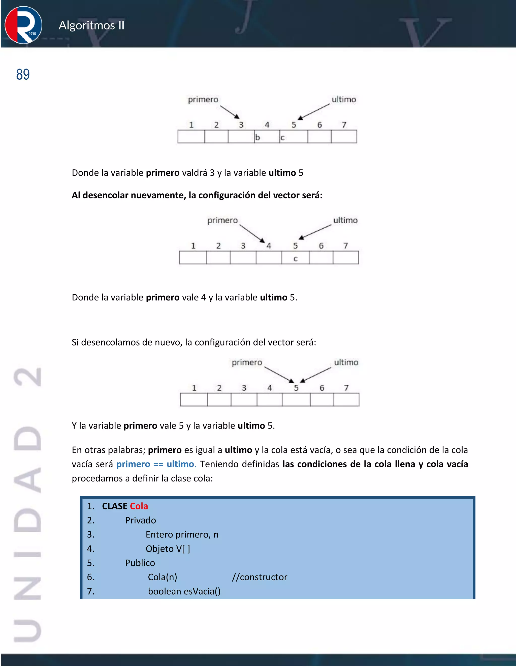 89
Algoritmos II
Donde la variable primero valdrá 3 y la variable ultimo 5
Al desencolar nuevamente, la configuración del vector será:
Donde la variable primero vale 4 y la variable ultimo 5.
Si desencolamos de nuevo, la configuración del vector será:
Y la variable primero vale 5 y la variable ultimo 5.
En otras palabras; primero es igual a ultimo y la cola está vacía, o sea que la condición de la cola
vacía será primero == ultimo. Teniendo definidas las condiciones de la cola llena y cola vacía
procedamos a definir la clase cola:
1. CLASE Cola
2. Privado
3. Entero primero, n
4. Objeto V[ ]
5. Publico
6. Cola(n) //constructor
7. boolean esVacia()
 