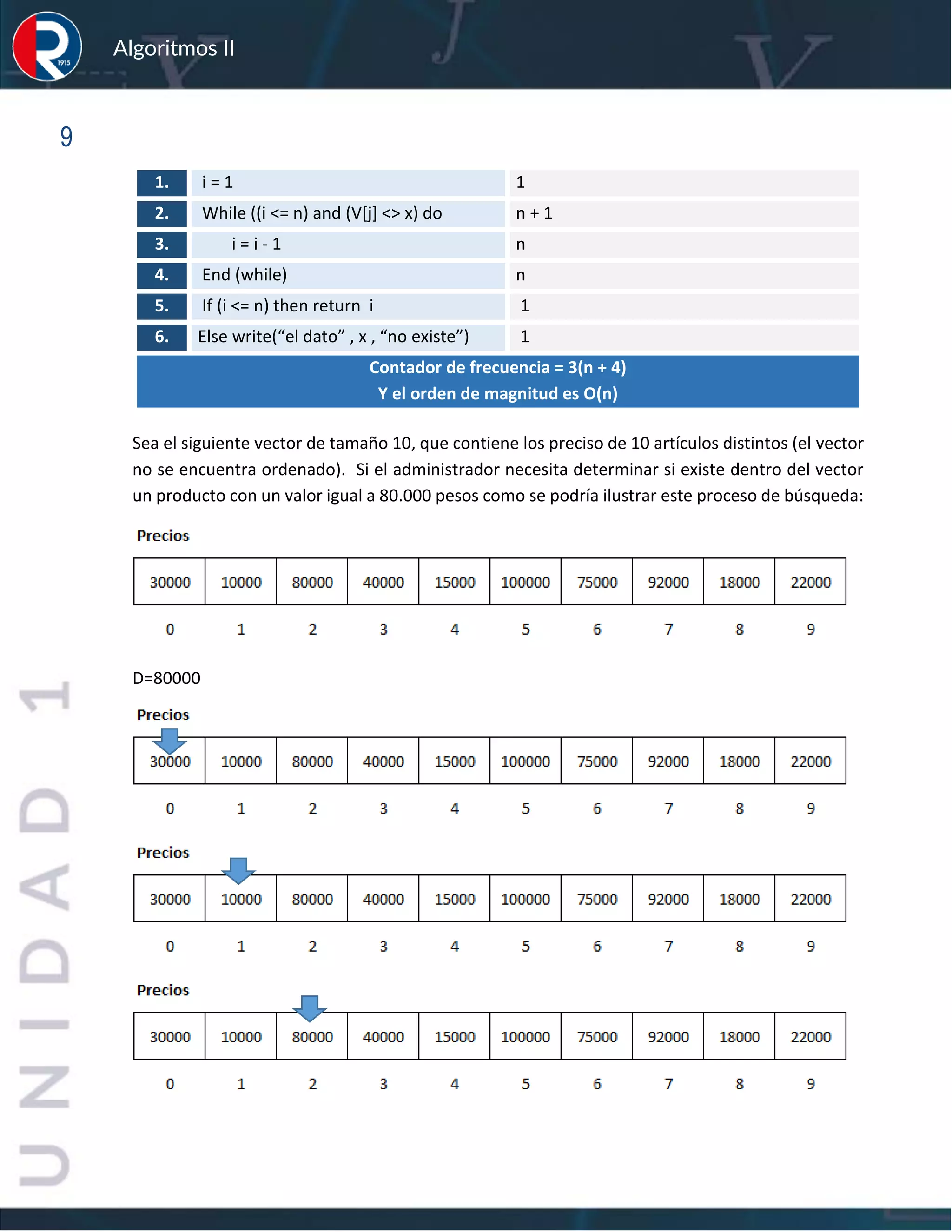 sfs
Algoritmos II
9
1. i = 1 1
2. While ((i <= n) and (V[j] <> x) do n + 1
3. i = i - 1 n
4. End (while) n
5. If (i <= n) then return i 1
6. Else write(“el dato” , x , “no existe”) 1
Contador de frecuencia = 3(n + 4)
Y el orden de magnitud es O(n)
Sea el siguiente vector de tamaño 10, que contiene los preciso de 10 artículos distintos (el vector
no se encuentra ordenado). Si el administrador necesita determinar si existe dentro del vector
un producto con un valor igual a 80.000 pesos como se podría ilustrar este proceso de búsqueda:
D=80000
 