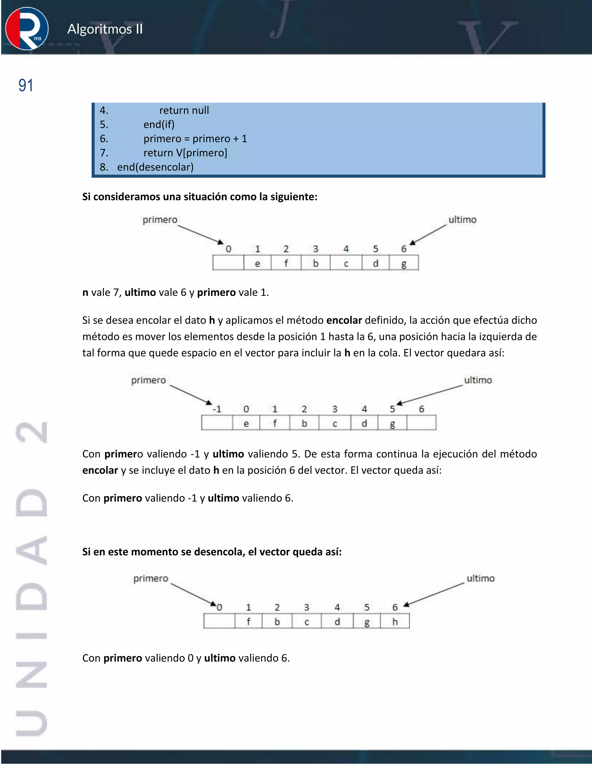 91
Algoritmos II
4. return null
5. end(if)
6. primero = primero + 1
7. return V[primero]
8. end(desencolar)
Si consideramos una situación como la siguiente:
n vale 7, ultimo vale 6 y primero vale 1.
Si se desea encolar el dato h y aplicamos el método encolar definido, la acción que efectúa dicho
método es mover los elementos desde la posición 1 hasta la 6, una posición hacia la izquierda de
tal forma que quede espacio en el vector para incluir la h en la cola. El vector quedara así:
Con primero valiendo -1 y ultimo valiendo 5. De esta forma continua la ejecución del método
encolar y se incluye el dato h en la posición 6 del vector. El vector queda así:
Con primero valiendo -1 y ultimo valiendo 6.
Si en este momento se desencola, el vector queda así:
Con primero valiendo 0 y ultimo valiendo 6.
 
