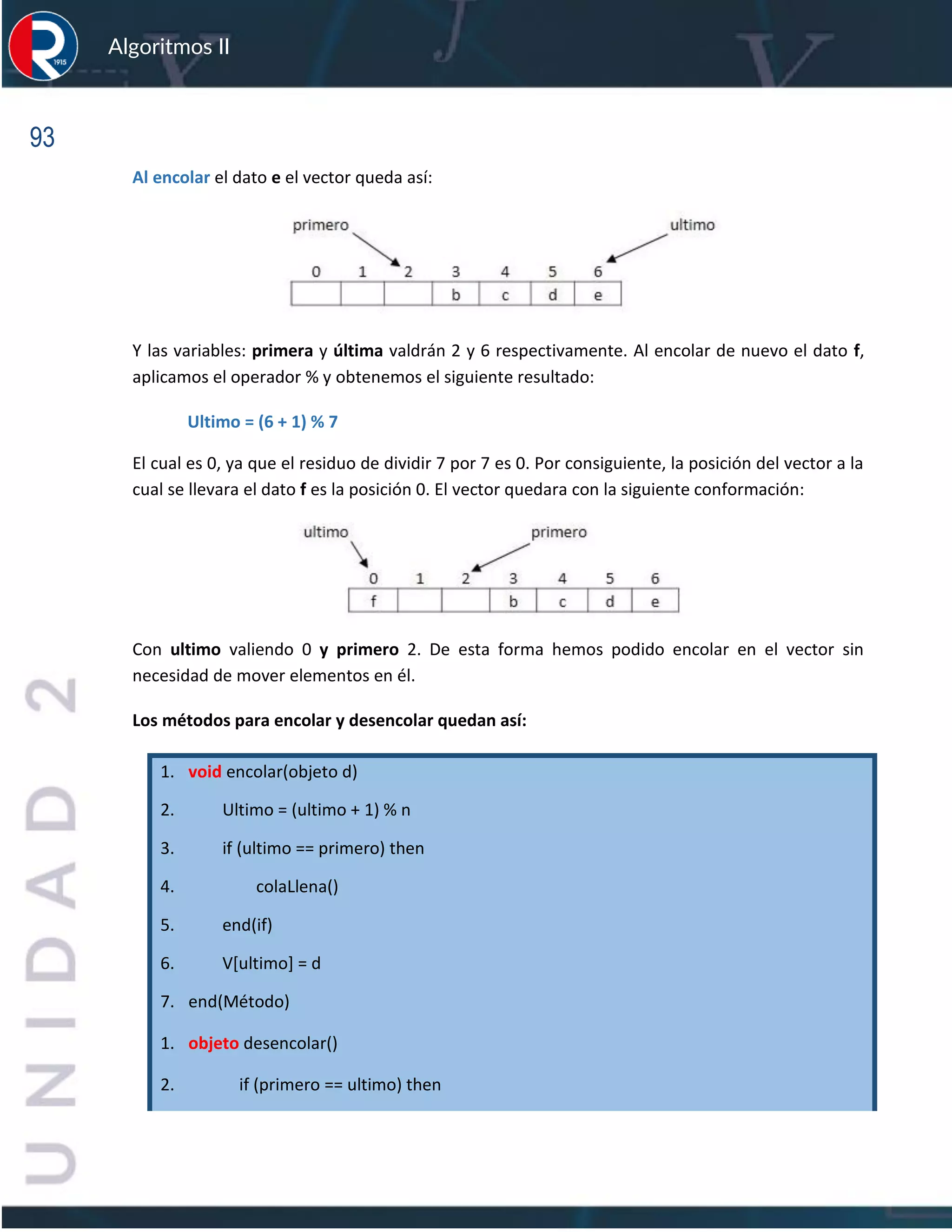 93
Algoritmos II
Al encolar el dato e el vector queda así:
Y las variables: primera y última valdrán 2 y 6 respectivamente. Al encolar de nuevo el dato f,
aplicamos el operador % y obtenemos el siguiente resultado:
Ultimo = (6 + 1) % 7
El cual es 0, ya que el residuo de dividir 7 por 7 es 0. Por consiguiente, la posición del vector a la
cual se llevara el dato f es la posición 0. El vector quedara con la siguiente conformación:
Con ultimo valiendo 0 y primero 2. De esta forma hemos podido encolar en el vector sin
necesidad de mover elementos en él.
Los métodos para encolar y desencolar quedan así:
1. void encolar(objeto d)
2. Ultimo = (ultimo + 1) % n
3. if (ultimo == primero) then
4. colaLlena()
5. end(if)
6. V[ultimo] = d
7. end(Método)
1. objeto desencolar()
2. if (primero == ultimo) then
 