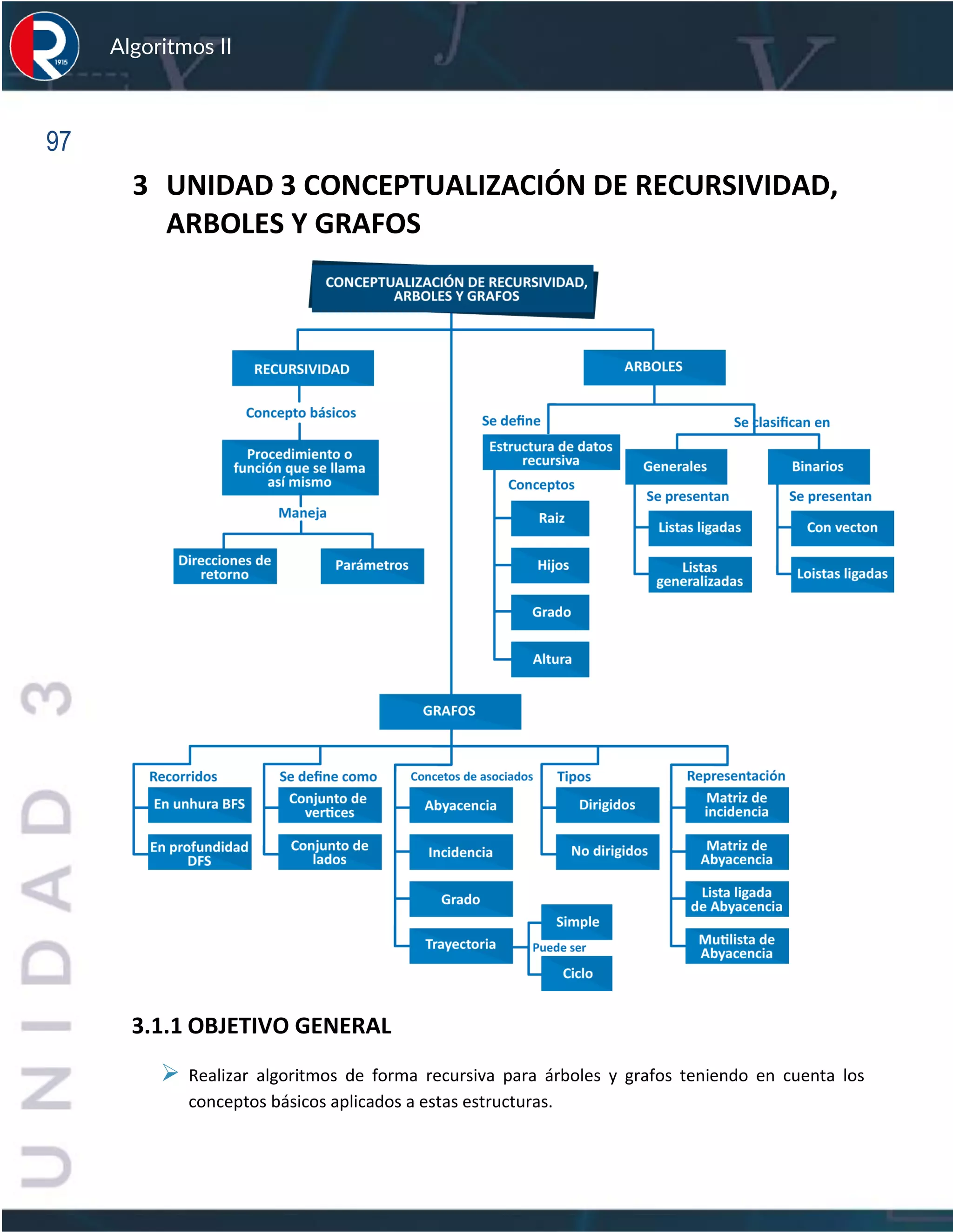 97
Algoritmos II
3 UNIDAD 3 CONCEPTUALIZACIÓN DE RECURSIVIDAD,
ARBOLES Y GRAFOS
3.1.1 OBJETIVO GENERAL
➢ Realizar algoritmos de forma recursiva para árboles y grafos teniendo en cuenta los
conceptos básicos aplicados a estas estructuras.
 