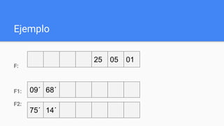 Ejemplo
F:
F1:
F2:
05 0125
09´ 68´
75´ 14´
 