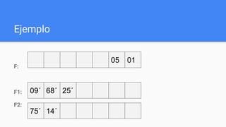 Ejemplo
F:
F1:
F2:
05 01
09´ 68´ 25´
75´ 14´
 