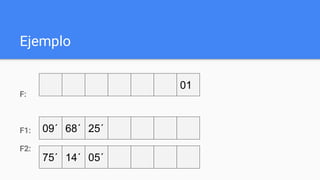 Ejemplo
F:
F1:
F2:
01
09´ 68´ 25´
75´ 14´ 05´
 