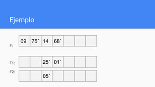 Ejemplo
F:
F1:
F2:
09 75´ 14 68´
25´ 01´
05´
 