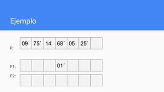 Ejemplo
F:
F1:
F2:
09 75´ 25´14 0568´
01´
 