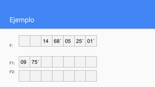 Ejemplo
F:
F1:
F2:
25´14 01´0568´
09 75´
 