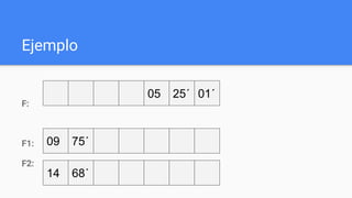 Ejemplo
F:
F1:
F2:
25´ 01´05
09 75´
14 68´
 