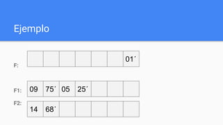 Ejemplo
F:
F1:
F2:
01´
09 75´ 05 25´
14 68´
 