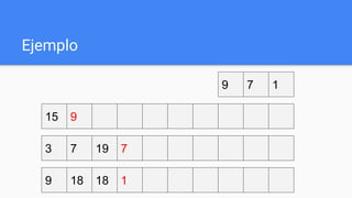 Ejemplo
9 7 1
3 7 19
15 9
9 18 18
7
1
 