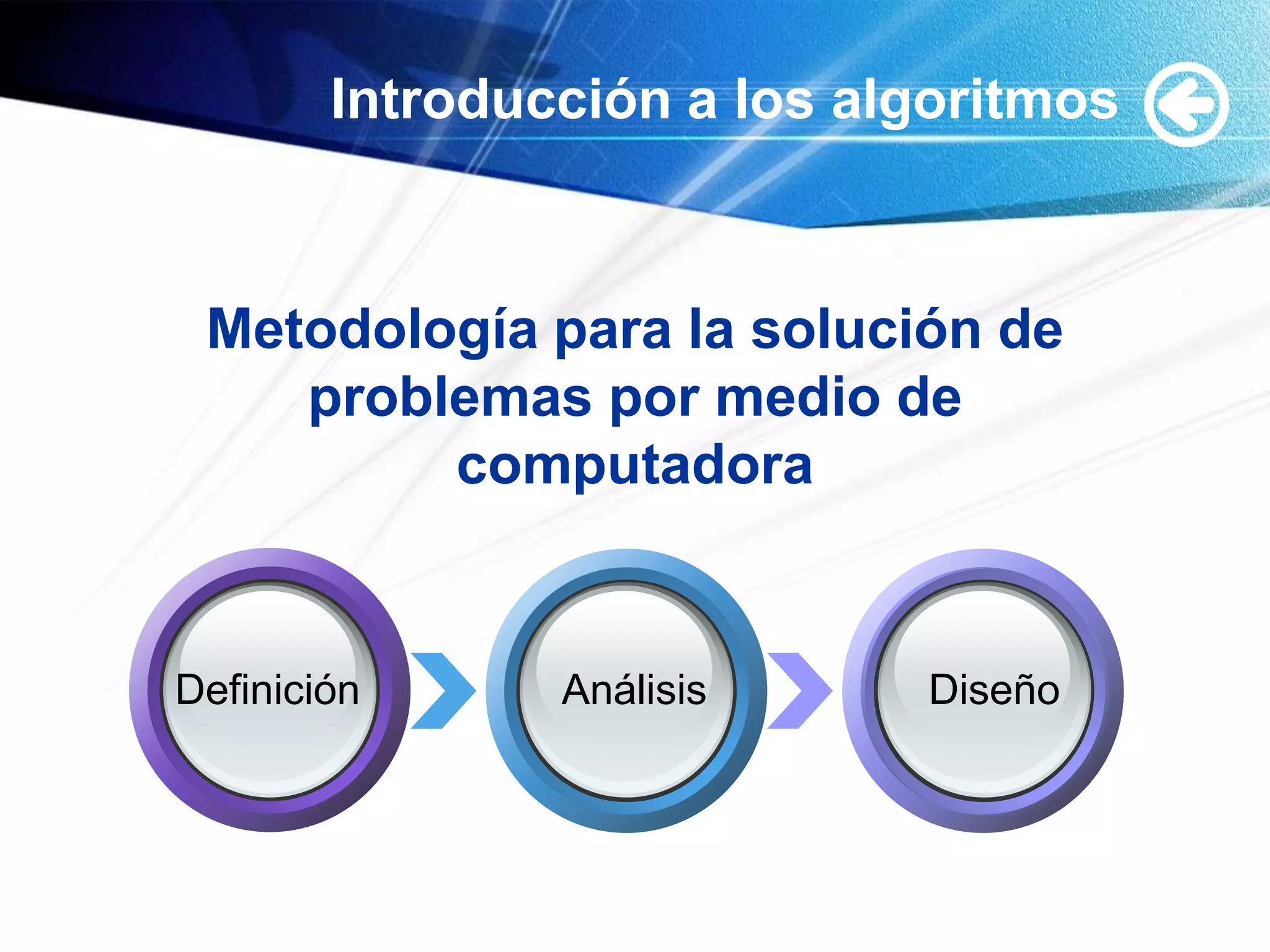 Introducción a los algoritmos



 Metodología para la solución de
    problemas por medio de
         computadora


Definición      Análisis     Diseño
 